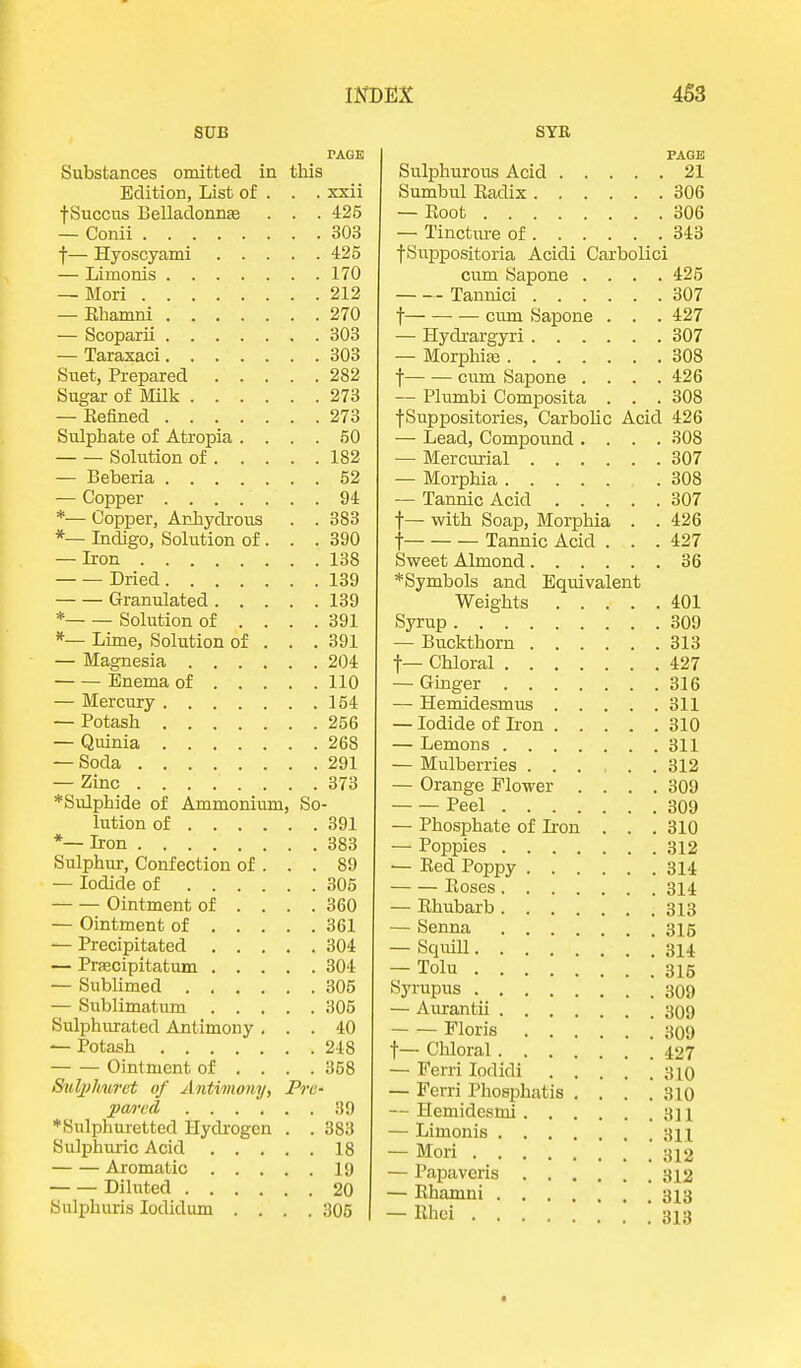 SUB PAGE Substances omitted in this Edition, List of . . . xxii fSuccus Belladonna . . . 425 — Conii 303 f— Hyoscyami 425 — Limonis 170 — Mori 212 — Ehamni 270 — Scoparii 303 — Taraxaci 303 Suet, Prepared 282 Sugar of Milk 273 — Eeflned 273 Sulphate of Atropia .... 50 Soliition of 182 — Beberia 52 — Copper 94 *— Copper, Anhydrous . . 383 *— Indigo, Solution of. . . 390 — Iron 138 Dried 139 Granulated 139 * Solution of .... 391 *— Lime, Solution of . . . 391 — Magnesia 204 Enema of 110 — Mercury 154 — Potash 256 — Quinia 268 — Soda 291 — Zinc 373 *Sulphide of Ammonium, So- lution of 391 *—Iron 383 Sulphur, Confection of . . . 89 — Iodide of 305 Ointment of .... 360 — Ointment of 361 — Precipitated 304 — PriBcipitatum 304 — Sublimed 305 — Sublimatum 305 Sulphurated Antimony ... 40 — Potash 248 Ointment of ... . 358 Suljj/mret of Antimony, Pro- pared 39 ♦Sulphuretted Hydrogen . . 383 Sulphuric Acid 18 Aromatic 19 Diluted 20 Snlphuris Iodic!um .... 305 SYR PAGE Sulphurous Acid 21 Sumbul Kadix 306 — Boot 306 — Tincture of 343 fSuppositoria Acidi Carbolici cum Sapone .... 425 Tannici 307 f cum Sapone . . . 427 — Hydrargyri 307 — Morphias 308 f cum Sapone .... 426 — Plumbi Composita . . . 308 fSuppositories, Carbolic Acid 426 — Lead, Compound .... 308 — Mercurial 307 — Morphia .308 — Tannic Acid 307 f — with Soap, Morphia . . 426 t Tannic Acid . . . 427 Sweet Almond 36 *Symbols and Equivalent Weights 401 Syrup 309 — Buckthorn 313 f — Chloral 427 — Ginger 316 — Hemidesmus 311 — Iodide of Iron 310 — Lemons 311 — Mulberries 312 — Orange Flower .... 309 Peel 309 — Phosphate of Iron . . .310 — Poppies 312 — Bed Poppy 314 Boses 314 — Bhubarb 313 — Senna 315 — Squill 3i4 — Tolu 3i5 Syrupus 309 — Aurantii 309 Floris 309 t— Chloral 427 — Ferri Iorlidi 310 — Ferri Phosphatis .... 310 — Hemidesmi 3]i — Limonis 311 — Mori 312 — Papavcris 312 — Ehamni 313 — Rhei 313