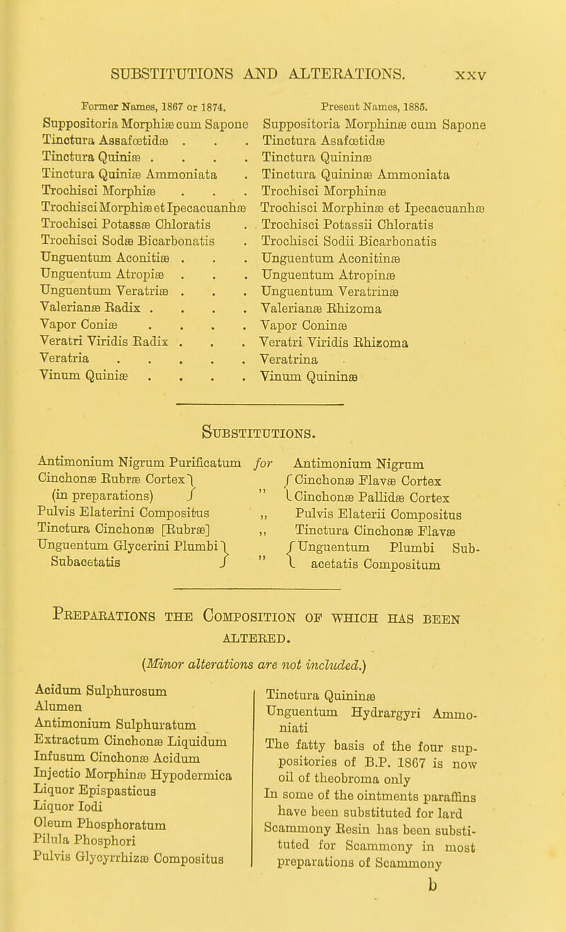 SUBSTITUTIONS AND ALTERATIONS. Former Names, 1867 or 1874. Suppositoria Morphiro cum Sapone Tinotnra Assafoetida . Tinctura Quinira .... Tinctura Quinife Anunoniata Trochisci Morphiaa Trochisci Morphira et Ipecacuanhte Trochisci Potassas Chloratis Trochisci Sod® Bicarbonatis Unguentum AconitiEe . Unguentum Atropis Unguentum Veratriro . Valerianae Eadix .... Vapor ConifB .... Veratri Viridis Eadix . Veratria Vinum Quinias .... Present Names, 1885. Suppositoria Morphines cum Sapone Tinctura Asafcetidae Tinctura Quininro Tinctura Quininoa Ammoniata Trochisci MorphintB Trochisci Morphinas et Ipecacuanhoa Trochisci Potassii Chloratis Trochisci Sodii Bicarbonatis Unguentum Aconitin® Unguentum Atrojpinae Unguentum Veratrinas Valerians Ehizoma Vapor Coninffi Veratri Viridis Ehizoma Veratrina Vinum Quinina Substitutions. Antimonium Nigrum Purificatum Cinchonffi Eubrae Cortex 1 (in preparations) / Pulvis Elaterini Compositus Tinctura Cinchona [Eubras] Unguentum Glycerini Plumbi 1 Subacetatis J for Antimonium Nigrum f Cinchon83 Flavs Cortex ICinchonae PallidsB Cortex „ Pulvis Elaterii Compositus ,, Tinctura Cinchona Flava /Unguentum Plumbi Sub- L acetatis Compositum Peepaeations the Composition op which has been ALTEBED. (Minor alterations are not included.) Acidum Sulphurosum Alumen Antimonium Sulphuratum Extractum Cinchonas Liquidum Infusum Cinchona Acidum Injectio Morphina Hypodermica Liquor Epispasticus Liquor lodi Oleum Phosphoratum Pilula Phosphori Pulvis Glycyrrhiza Compositus Tinctura Quinina Unguentum Hydrargyri Ammo- niati The fatty basis of the four sup- positories of B.P. 1867 is now oil of theobroma only In some of the ointments paraflGins have been substituted for lard Scammony Eesin has been substi- tuted for Scammony in most preparations of Scammony b