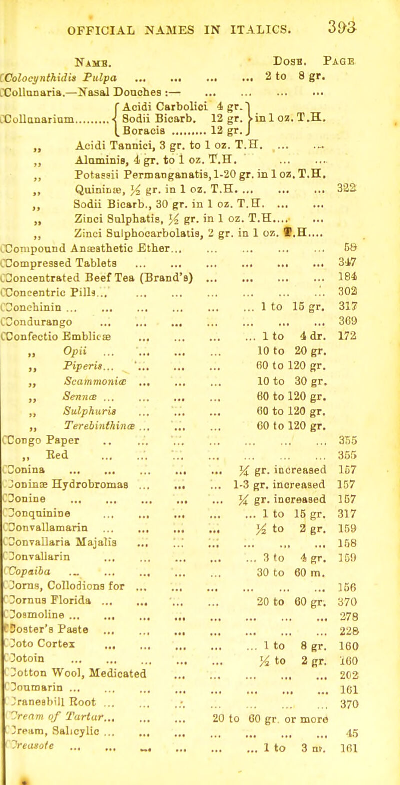 3^3 Namb. Dosb. Page (Colocynthidia Fulpa 3 to 8 gr. CCollunaria.—Nasal Douches :— C Aeidi Carbolioi 4gr.| CCoUanatinm < Sodii Bicarb. 12 gr. Un 1 oz. T.H. l.Boracis 12 gr. J „ Acidi Tannici, 3 gr. to 1 oz. T.H. Alominis, 4 gr. to 1 oz. T.H. „ Potaseii Permanganatis, 1-20 gr. in 1 oz. T.H, QuiniLie, % gr. in 1 oz. T.H 322 „ Sodii Bicarb., 30 gr. in 1 oz. T.H „ ZiDci Sulphatis, gr. in 1 oz. T.H.... „ Zinci Sulphocarbolatia, 2 gr. in 1 oz. V.H,.., CCompound Anteathetic JSther 58 (.Compressed Tablets 347 CSoncentrated Beef Tea (Brand's) 184 OConcentric Pillf ... '.. 302 CConchinin 1 to 15 gr. 317 CCondurango 369 CCJonfectio Emblicas 1 to 4 dr. 172 „ Opii 10 to 20 gr. „ JPiperis... ■.. R0tol20gr. ,, Scammonite ... ... ... 10 to 30 gr. „ SenucB 60 to 120 gr. „ Salphuris ... ... ... 60 to 120 gr. „ Terebinthina ... ... ... 60 to 120 gr. CCoDgo Paper .. ... ..' 355 „ Eed 355 iConina Ji^ gr. increased 157 Joninae Hydrobromas 1-3 gr. increased 157 CDonine J<f gr. increased 157 ' i^onqninine , 1 to 15 gr. 317 COonvallamarin to 2 gr. 159 CDonrallaria Majalis ... ... ... 158 fUonvaliarin 3 to 4 gr. 159 • Copaiba 30 to 60 m. 3om3, Collodions for 156 ! ^Jornns Florida 20 to 60 gr. 370 Oosmoline ... ... 278 fSoster'a Paste 228 :oto Cortex 1 to 8 gr. 160 -otoin to 2 gr. 160 3!otton Wool, Medicated 202 'Ooumarin 161 Jraneabill Root .•. 37O >f(jm iif Tartar 20 to 60 gr. or more 3reiim, Salicjlio ... .|,5