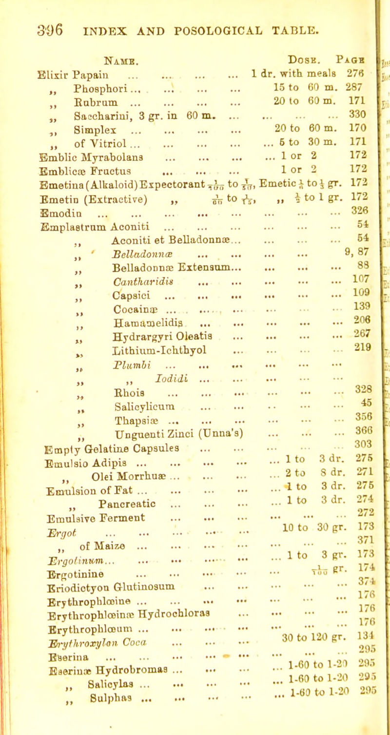 Name. Dosk. Pagb Elixir Papain 1 dr. with meals 27« Phoaphori 15 to 60 m. 287 Enbrum 20 lo 60 m. 171 Saechariui, 3 gr. in 60 m 330 Simplei 20 to 60 m. 170 of Vitriol 6 to 30 m. 171 Emblic Mjrabolans 1 or 2 172 Emblicae Fractus 1 or 2 172 Emetina(Alkaloid)Expectorant^J^ to j^,, Emetic J to i gr. 172 Emetin (Extractive) „ ir, to ^, „ 4 to 1 gr. 172 Emodin 326 Emplastram Aconiti 54 ,, Aconiti et Belladonnae S* ' SelladonncB ... ... ... ... 9> 87 BelladoDDJE Eitensom 83 Cantharidis 1'' Capsiei ^'^^ CocainiE ... ^'^^ Hatnamelidia -'^^ „ Hydrargyri Oleatia 267 „ Lithium-Ichthyol 219 Flumbi „ lodidi ... EhoiB 328 „ Salioylicum ^5 Thapai-i; 356 „ Ungueuti Ziuci (Cnna's) 366 Empty Gelatine Capaulea 303 Emulsio Adipis 1 to 3 dr. 275 Olei Morrhua; 2 to 8 dr. 271 EmilsionofEat 1 to 3 dr. 276 Pancreatic 1 t<> 3 dr. 2,4 Emulsive Ferment ' ^gof. 30 gr. 1,3 „ ofMaiM f'l '', 1 to 3 gr. 173 -„ ■ er. 174 Ergotmine Eriodictyon Glutinoaum ^'^^^ Erythrophlcoino ' Erythrophlasinre Hydroohloras ErythrophloDum ■ ■ M,'/fh,-o:.yla„. Coca 30 to 120 gr. 1^34 ,1.60 to 1-20 29.5 Eaerin,x Hydrobromas ; .6 to 1.20 295