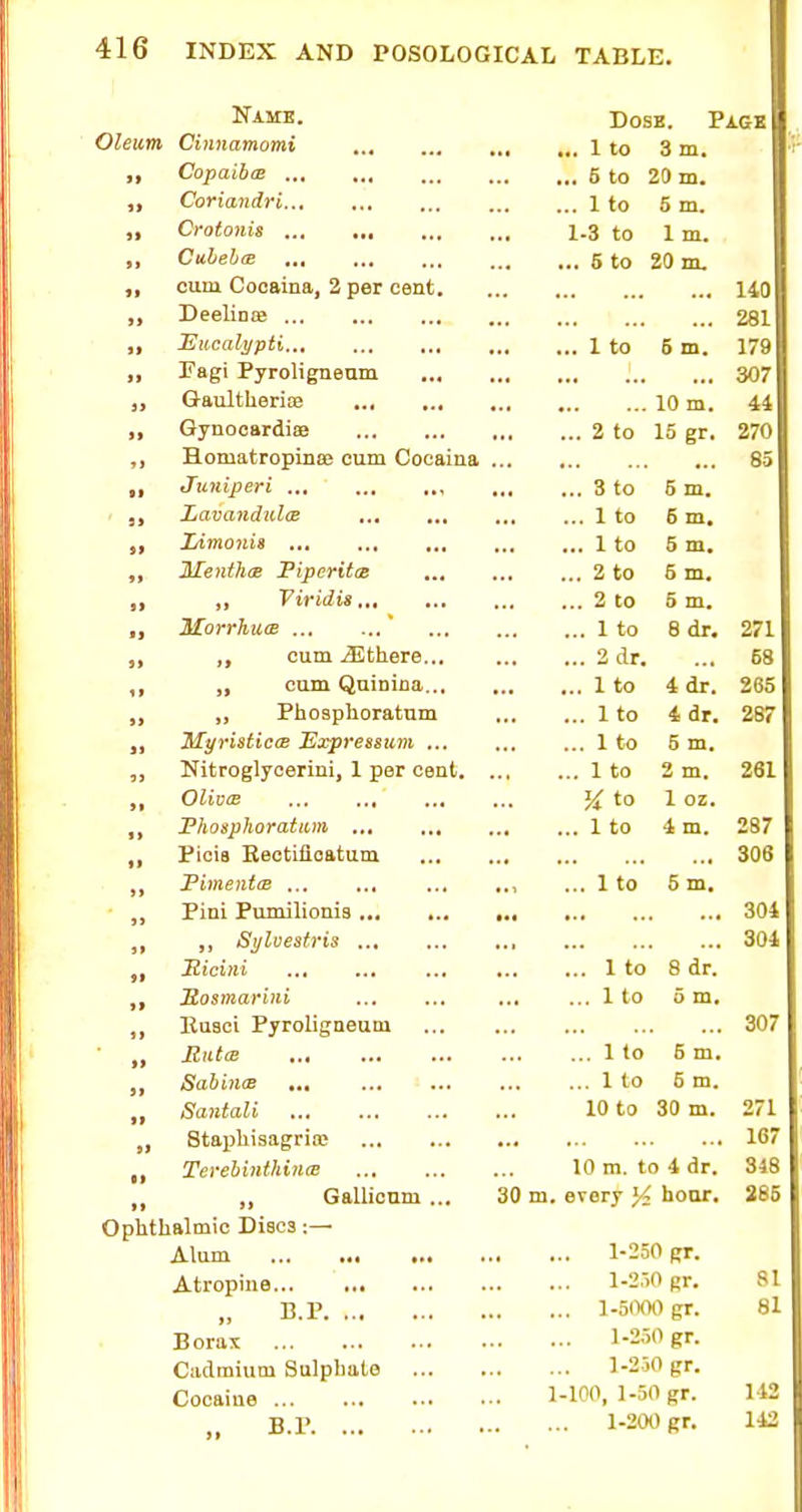 Name. Dosb. Pagk Oletcm Cinnamomi 1 to 3 m. If Copdihos 5 to 20 m. 5> CoTioLlldTl.,, ,., ,,, ... 1 to 5 m, 11 Crotouis ,,, «■( ,., 1-3 to 1 m. >] Cuhsb(jB ,., 6 to 20 m. 91 cum Coc&in&j 2 por coiit. 140 >> TiP*> Ii n re* 281 it 1 to 5 m. 179 it Fagi PyrolignoRiu ... 307 It GaultlieritB ,., ,,, 10 m. 44 tt Gynocardiaa ,,, ,,, 2 to 15 gr. 270 ti H-oniatropinae cum Cocaiua 85 • 1 Jxiuiperi ... .,. ,,, 3 to 5 m. 9> Ldvandulas ... ,,, 1 to 5 m. 9* LtjnoHis ,,t ,,t •*< ... 1 to 5 m. )l Jl/e iithcB FipcYit(B ,., ... 2 to 6 m. 9> Vividis ,,t .,, ... 2 to 5 m. ■ 9 ^^OfVllllCB ,... ... ... 1 to o or. Z/l 9» ,j cum .^therG... ... ... Jt cir, ... 68 11 cum QuiDina.., 1 to 4 dr. 265 91 Phosphoratum 1 to 4 dr. 287 91 ^yristiccB Expression ... 1 to 5 m. 5 J Nitroglycerini, 1 per ceat. 1 to 2 m. 261 »l GlivcB ... ... ..4 ... 10 1 oz. »> Fhosphoratiun ,,, ,,, ... ... 1 to 4 m. OQ7 • 9 Picia Rectilicatum ... ... ... '» 3?i))ient(B ... ... ... ■>i ... 1 to o m. 99 Pini Pumilionia ... ... ••( *•> ... •.• QAl oU* i* Syloestris ... it Jticini ... ... ... 1 to 8 dr. it SosiJiQii'ini , ,,. ^ ° ™* 1 f liuaci PyroUgaeum 99 RlttCB ... ... 1 to 5 m. 99 Sabincs 1 to 6 m. 91 Saiitali 10 to 30 m. 271 it Stapliisagria? 167 ■ 9 Te\-ehinthin(B 10 m. to 4 dr. 318 99 Gallicum ... 30 m, every hour. 365 Ophthalmic Discs :— Alum 1-250 gr. Atropme l-2.>0 Rr. SI B.P 1.5(XX)gr. 81 Borax 1-250 gr. Ciulmium Sulphate 1-250 gr. Cocaiue 1-100, 1-30 gr. 142 „ B.r 1-200 gr. 112