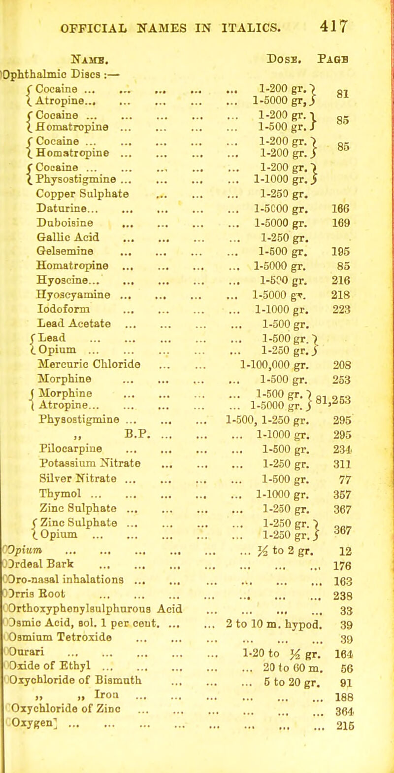 Nascb. Dose. Pabb OpMhalmie Discs :— /Cocaine 1-200 gr.) T,S (Atropine 1-5000 gr, f Cocaine 1-200 gr. (_ JH omatroplne 1-500 gr. 81 f Cocaine 1-200 gr.) „- iHomatropine 1-200 gr. J r Cocaine 1-200 gr.) i Physostigmine 1-1000 gr. > Copper Sulphate 1-250 gr. Daturine 1-5C00 gr. 166 Duboisine 1-5000 gr. 169 Gallic Acid 1-250 gr. Gelsemine 1-500 gr. 195 Homatropine 1-5000 gr. 85 Hyoscine l-6?0 gr. 216 Hyoscyamine 1-5000 g<r. 218 Iodoform 1-1000 gr. 223 Lead Acetate 1-500 gr. J Lead 1-500 gr.| (.Opium 1-250 gr. J Mercuric Chloride 1-100,000 gr. 208 Morphine 1-500 gr. 253 ( Morphine 1-500 gr. •) 1 Atropine 1-5000 gr. j *>M6i! Physostigmine 1-500, 1-250 gr. 295 „ B.P 1-1000 gr. 295 Pilocarpine 1-500 gr. 231 Potassium Nitrate 1-250 gr. 311 Silver Nitrate 1-500 gr. 77 Thymol 1-1000 gr. 357 Zinc Sulphate 1-250 gr. 367 5 Zinc Sulphate 1-250 gr.) „„_ (. Opium 1-250 gr.} OOpitim J< to 2 gr. 12 ODrdeal Bark 176 ')Oro-nasal inhalations 163 ODrris Boot 238 Orthoxyphenylsulphurons Acid 33 Osmio Acid, sol. 1 per cent 2 to 10 m. hypod. 39 Osmium Tetroxide 39 Ourari 1.20 to % gr. 164 Oiide of Ethyl 20 to 60 m. 56 Oiyohloride of Bismuth 5 to 20 gr. 91 .. » Iroa 188 Oxychloride of Zinc 364 Oxygen] 216