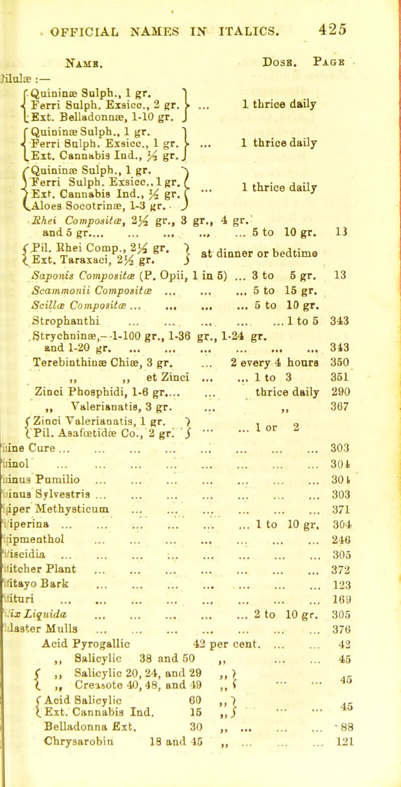 '2 Er.l Ogr. J Kamb. Do3B. Page iiluloe :— rQuinince Salph., 1 gr, ■1 Ferri Sulph. Eisico Lfixt. Belladonase, 1-10 TQuininEe Sulph., 1 gr. i Ferri Salph. Exsioc, 1 gr. LEit. Cannabis Ind., % gr. /QnininEe Salph., 1 gr. \ Ferri Sulph. Exsicc.. 1 gr, yEit. Cannabia Ind., }i gr V.Aloe3 Socotrinse, 1-3 gr. Shei Compasita, 2}4 gr., and 5 gr f Pil. Ehei Comp., 2% gr <. Eit. Taraiaci, 2^4 gr. Saponis Compositce (P. Opii, 1 in 6) ... 3 to Scammonii Composite ... ... .,, 5 to Scillcs Coin-positee ... ... ... 5 to Strophanthi StrychDina!,--I-100 gr., 1-38 gr., 1-24 gr. and 1-20 gr Terebinthinse Chice, 3 gr. ,, ,) et Zinci Zinci Phosphidi, 1-6 gr.... ,, Valerianatie, 3 gr. f Zinci Valerianatis, 1 gr. (. Pil. Aaafoetidse Co., 2 gr^ S iiine Cure ... ... ^linol ... iinu3 Pumilio ... ... ... linaa Sylveatria ... ... (iper Methjaticum ... ... 1 iperina 1 to 10 gr, :;ipmeathol 'i.'iacidia iiitcher Plant ititayo Bark lituri :ix Liquida ... 2 to 10 gr. laater Mulls Acid Pyrogallic 42 per cent ,, Salicylic 38 and 50 ,, < „ Salicylic 20, 24, and 29 ,, ? 1 „ Creisote 40,48, and 19 ,, ( C Acid Salicylic 60 1 thrice daily 1 thrioe daily 1 thrice daily 3 gr., 4 gr. 5 to 10 gr. at dinner or bedtime 5 gr. 15 gr. 10 gr. 1 to 5 2 every 4 hoars ... 1 to 3 thrice daily ,1 ... 1 or 2 1} 13 343 313 350 351 290 367 1 Ext. Cannabia Ind. 15 Belladonna Ext. 30 Chryaarobin 18 and 45 303 30t 301 303 371 304 246 305 372 123 169 305 376 42 45 45 45 -88 121