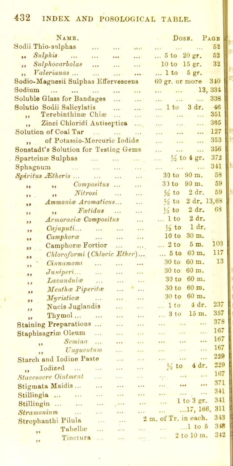 Name. Dosb. Page Sodii Thio-anlphas , 5i „ Siilphis 5 to 20 gr. 52 ,, Sulphocarbolas 10 to 15 gr. 32 Valerianas ... ... ... ... ... 1 to 5 gr. 8odio-M»gae»ii Sulphas lifferveaoena 60 gr. or more 3W Sodium 13, 331 Soluble Glass for BaDdages 338 Solatio Sodii Salicylatia ... 1 to 3 dr. 46 „ TerebiDthinie Chise 351 ,, Zinci Chloridi Aotiaeptios ... 385 Solution of Coal Tar 127 of Potassio-Mereuric Iodide 353 Sonstadt'e Solution for Teatiog Gems 356 Sparteinae Sulphas ... % to i gr. 372 Sphagnum 341 Spirilus .SStheris 30 to 90 m. 58 „ „ Compositna 3D to 90 m. 59 mirosi 54 to 2 dr. 59 AmmonifE Aromaticus... ... }4 to 2 dr, 13,68 Fcetidita H to 2 dr. OS ArmoracicB Compositiis 1 to 2 dr. „ Cajuputi 'A t° 1 „ Campkorie 10 to 30 m. Camphorie Fortior ... 2 to 6 m. 103 ' Chloroformi (Chloric Ether) 5 to 60 m. 11 ,, • Cinnamomi 30 to 60 m. 13 „ Juniperi 30 to 60 m. ,, Laoundidx 30 to 60 m. „ Mentha: Fiperilm ... 30 to 60 m. „ MyrMicae 30 to 60 m. „ Nucis Juglandis 1 to i dr. 237 „ Thymol 3 to 15 m. 357 Staining Preparations Staphisngriaj Oleum „ Seminn Vnguentum Starch and lodiue Paste 229 ;4 to 4 dr. 229 167 1 167 167 „ Iodized Stacesacre Ointment Stigmata Maidia ... Stillingia Stillingin 371 341 1 to 3 gr. 311 Stramonium 17,106,311 Strophanthi Pilula 2 m. of Tr. in each. 3 M TabelUu ... 1 to 6 3«< Timnwra 2 to 10 m. 312