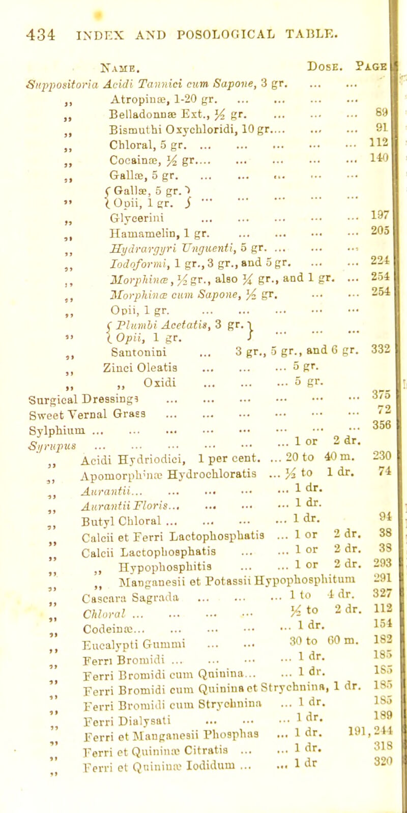 Name. Dose. PiGE Siq>positoria At-iJl Tannici cum Sapoite, 3 gr Atropiuse, 1-20 gr „ Belladonna; Ext., 14 gr S9 „ Bismuthi Oxycbloridi, lOgr 91 „ Chloral, 5 gr 112 „ Coeainae, J4 gr 11 „ Galloe, 5 gr f Galla;, 5 gr. >  (. Opii, 1 gr. i „ Glyceriui 197 „ Hamamelin, 1 gr. 205 „ Eydraruyri Unffuenti, 5 gr , „ lodoformi, 1 gr., 3 gr., and 5 gr 234 ,, 3/o)7)7i!»«, Kg., also gr., and 1 gr. ... 254 Morphina cum Sapone, % gr. 254 „ Opii, 1 gr ( Flumhi Acetaiis, 3 gr. i  I Opii, 1 gr. J „ Santonini ... 3 gr., 5 gr., and 6 gr. 332 Ziuci Oleatis 5 gr. „ Oxidi 5 gr. Surgical Dressing? Sweet Vernal Grass Sylphium S,jn<pus 1 °^ 2 dr. Acidi Hydriodici, 1 per cent. ... 20 to 4<)m. 230 Apomorph'iKc Hydrochloratis ... % io 1 dr. 74 ,, Aiiranfii 1 '^^ AurantiiFloris 1 Ir Butyl Chloral 1 <ir. 9* Calcii et Ferri Lactopliospbatis ... 1 or 2 dr. 38 ]' Calcii Lactophosphatis 1 or 2 dr. 33  „ Hypophosphitis 1 or 2 dr. 293  „ Manganeaii et PotassiiHypophosphituni 291 Cascara Sagrada 1 to 4 dr. 327 CMor.l Kto 2 dr. 112 Codeinie 1 Eucalypti Gummi 30 to 00 m. 1S2 \\ FerriBromidi 1 '^^'] Terri Bromidi cum Qniuina 1 dr. IS. Ferri Brotnidi cum Quiniuaet Strychniiia, 1 dr. 18-^ Ferri Bromidi cum Stryohnina ... 1 dr. 1S5 „ Ferri Dialysati Ferri et Manganesii Phosphas Ferri et Quiniua- Citratis 375 72 356 1 dr. 189 Idr. 191,241 Idr, 31S Ferri et Qtiiniua' lodidum 1 ilr 320