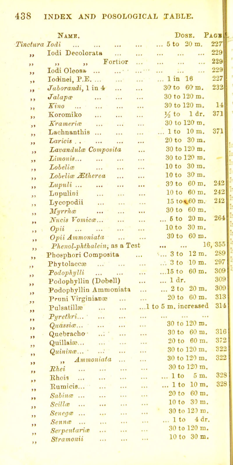 Namk. Tinctura lorli DOSB. Pao« 5 to 20 m. 227 229 22» 229 232 Xodi D^color^tB ... ...  Forlior >» lodi Oleosa. ... »» louinei, £.j^. ... 1 in 1 A l> Jahorandif 1 in 4f oKf to u'j tU ■ %falapce ou 10 J —'J m t >> O'J lU luU 111. »» KoromiKO ^ to 1 or. >» OA ♦ .-1 1 ort oU 10 l-U m. )) Lachnantliia ... ... 1 to 1'-' m. i> XjCiricis . . ... ... .. 20 to 30 m. )» I/aviindhI(b Composita >> XiiiYlOHt^... LohelicB ... ... 10 to 30 m. > > LobtlicE jS^tlierea lU to O'J tu. Luptdi ... ... Lopulini Lycopodii ... ... 15 to^60 ID. >> J^TyvylKc •.. ... . 30 to 60 m.  Nucls VoiniccE... ... ... 5 to 20 m. ») Op ii ... ... . • ■ 10 to 30 m. *» Opii A.7)injo)ii(it(t 30 to 60 m. »> sriiBUOi-ptlinCiiCiilj ilB il J. cat 16 >» Pboephori Composita 3 to 12 ni. Phy tolacCtB 3 to 10 m. >> jPodophylli 1T tn fiO m >» JrodopnyliiQ (JJODeiij 1 dr. >» Podophyllio Amttioniata 2 to 20 m. j» Pruni Virginiaca? 20 to 60 m. *l PiilaatilltB ,1 lo o in. juurcoocu 11 Pi/rethri... >> Quassi(V... t* Qnebracha ..: >> Quillai.i? 20 to 60 ni. »» Qitinin(E... • Qf) t A 1 *'0 m Anunoiiiafa 30 to 120 m. »» 30 to 120 m. Khois .. •. 1 1 to n m. Kumicis 1 to 10 m. fj Sahhift ... 20 to 60 m. St Snn(B 10 to 30 m. Spne(](c ... 30 to 125 m. Scnniv 1 to 4 dr. 1» Serpcniar'uE 30 to 120 m. Sframomi 10 to 30 m. u 371 371 242 242 212 2C4 2S9 297 309 309 300 313 314 310 372 322 32 329 329