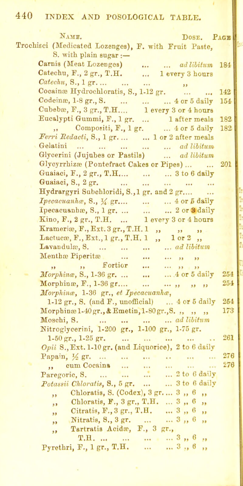 Name. Dose. Page Troebisci (Medicated Lozenges), F. with Fruit Paste, S. with plain sugar :— Carnis (Meat Lozenges) ad libitum 18 j Catechu, P., 2 gr., T.H. ... 1 every 3 hours Catechu, S., 1 gr ,, Coeainoe Hydroehloratis, S., 1-12 gr. 142 Codeina;, 1-8 gr., S 4 or 5 daily 154 Ciibeboe, F., 3 gr., T.H.... 1 every 3 or 4 hours Eucalypti Gummi, F., 1 gr. ... 1 after meals 182 ,, Compofiti, F., 1 gr. ... 4 or 5 daily 182 Ferri Itedacti, 8., 1 gr 1 or 2 after meals Gelatini ad libitum Glyoerini (Jujubes or Pastils) ... ad libitum Glyoyrrhiza? (Pontefract Cakes or Pipes) 201 Guaiaei, F., 2 gr., T.H 3 to 6 daily Guaiaci, 3., 2 gr. Hydrargyri Subchloridi, S.,1 gr. and 2 gr IpecaciianhtE, S., K gr 4 or £ daily Ipecacuanbae, S., 1 gr 2 or ftdaily Kino, F., 2 gr., T.H. ... 1 every 3 or 4 hours Kramerias, F.,Ext.3gr.,T.H. 1 „ „ „ lactuca?, F., Ext., 1 gr., T.H. 1 „ 1 or 2 „ Lavandula;, S ad libitum Mentha; Piperita; „ ,, » „ Forticr , ,, Morphine, S., 1-36 gr 4 or 5 daily 254 Morphina;, F., 1-36 gr ,, „ „ 25- Morpliino!, 1-36 gr., et Ipecacuanhir, 1-12 gr., S. (and F., unofficial) ...4 or 5 daily 26- Morphina; 1-40 gr.,&Emetin, 1-80 gr.,S. ,, „ „ 17: Moaohi, 8. ad libitum Kitroglycerini, 1-200 gr., 1-100 gr., 1-75 gr. 1-50 gr., 1-25 gr 26: Opii 8., Ext. 1-10 gr. (and Liquorice), 2 to G daily Papain, J4 gr 27 cum Cocainft 27 Paregoric, 8 2 to 6 d.nily Fotasaii Cliloratis, 8., 5 gr 3 to fi daily „ Chloratis, S. (Codex), 3 gr.... 3 „ 6 ,, „ Chloratis, F., 3 gr., T.H. ... 3 „ 6 „ „ CitratiB, F.,3 gr., T.H. ... 3 „ 0 „ „ Nitratia, 8., 3 gr 3 ,, 6 „ „ Tartratis Acidir, F., 3 gr., T.H 3 „ 6 ,, Pyrethri, F., 1 gr., T.H 3 „ 6 „
