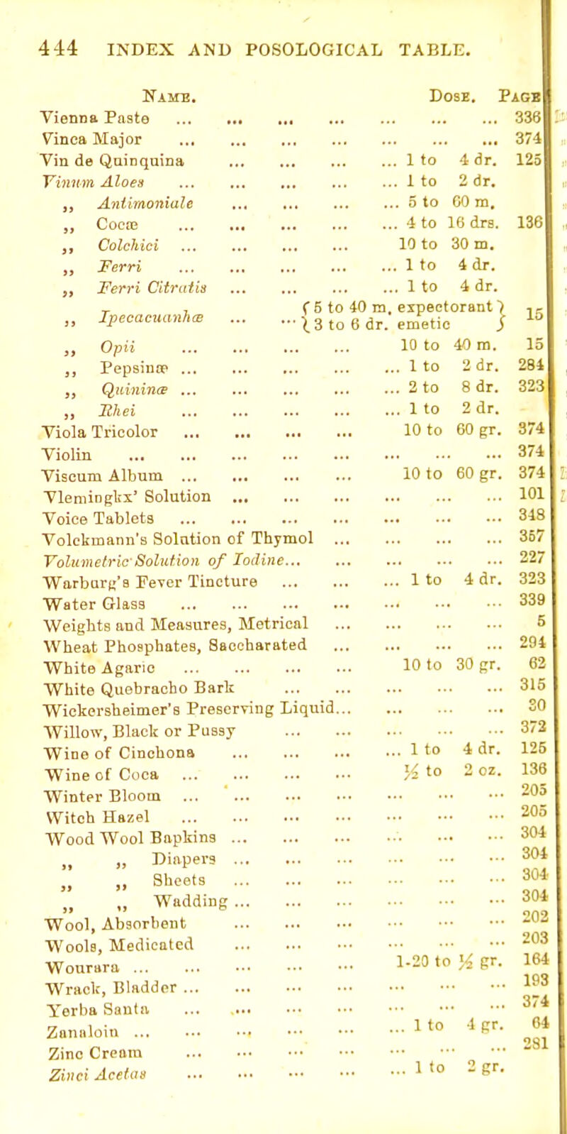 f 5 to ■ is to Namb. Vienna Paste Vinca Major Tin de Qninquina Vinum Aloes ,, Antimoniale ,, CoCtE J, Colchici ,, Ferri „ Ferri CitruUs XpecacnanlicB „ OpH Pepsiutp Quinintp ... ,, lihei Tiola Tricolor Violin Viscum Album Vleminglix' Solution Voice Tablets Volekmann's Solution of Thymol .. Volumetric-Solution of Iodine... Warbarn'a Fever Tincture Water Glass Weights and Measures, Metrical Wheat Phosphates, Saooharated White Agaric White Quebracho Bark Wickersheimer's Prescriring Liquid. Willow, Black or Pussy Wine of Cinchona Wine of Coca Winter Bloom Witch Hazel Wood Wool Bapkina „ Diapers „ Sheets „ Wadding Wool, Absorbent Wools, Medicated Wourara Wrack, Bhidder Yerba Santa Zannloin Zinc Cream Zinci Acetas Dose. 40 m. 6 dr. 4 dr. 2 dr. CO m. 16 drs. 30 m. 4 dr. 4 dr. expectorant) emetic } 10 to 40 m. . 1 to . 1 to .. 3 to ,. 4 to 10 to . 1 to .. 1 to Page | 336 374 125 . 1 to . 2 to . 1 to 10 to 2 dr. 8 dr. 2 dr. 60 gr. 10 to 60 gr. 1 to 4 dr. 10 to 30 gr. 1 to '/2 to 4 dr. 2 cz. 1-20 to % gr. 1 to 4 gr. 1 to 2 gr. 136 15 15 284 323 374 374 374 101 348 357 227 323 339 5 294 62 315 SO 372 125 136 205 205 304 304 304 304 202 203 164 193 374 64 381