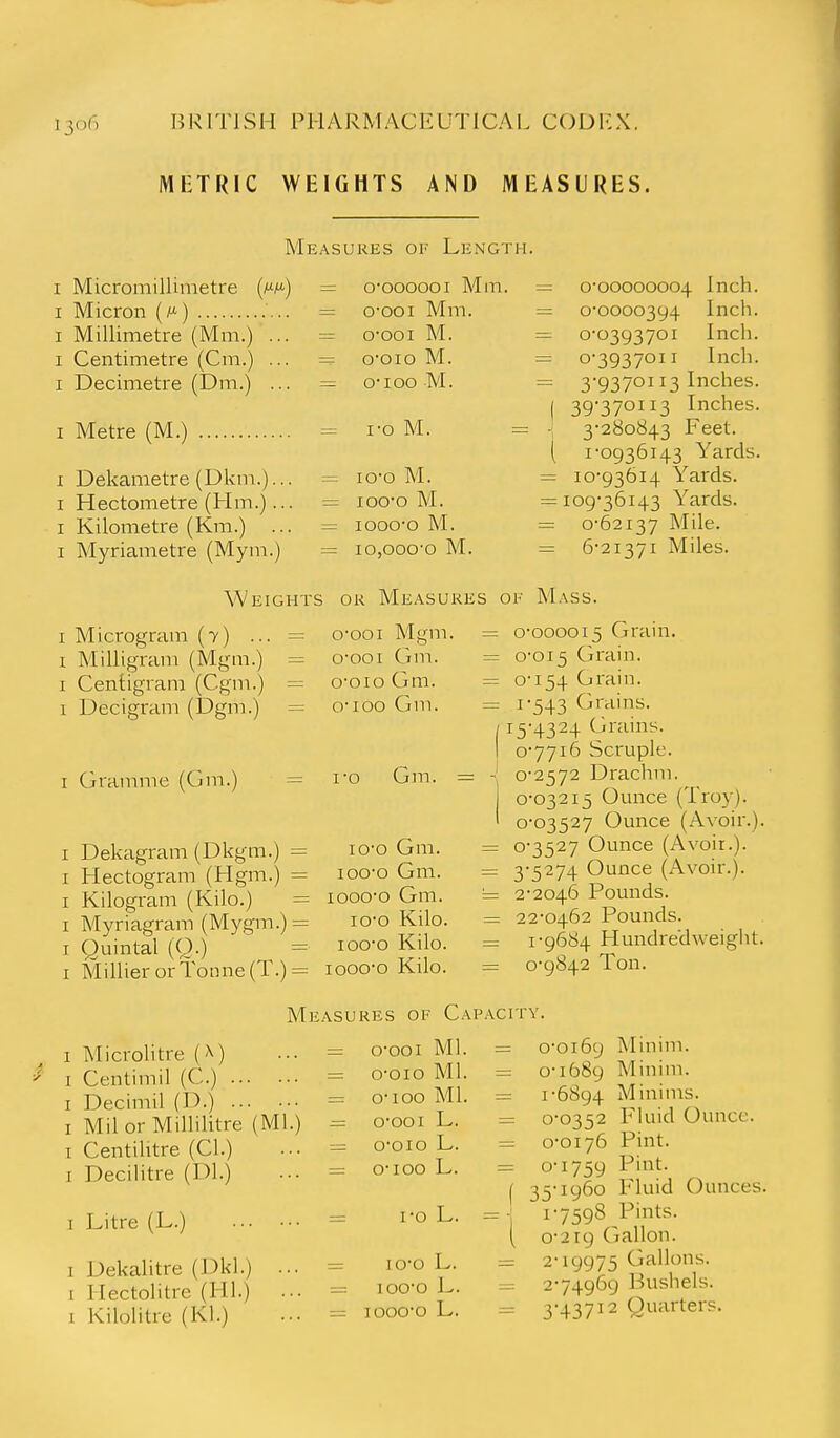 METRIC WEIGHTS AND MEASURES. Measures of Length. I Micromillimetre (w) I Micron (m) I Millimetre (Mm.) ... I Centimetre (Cm.) ... I Decimetre (Dm.) ... I Metre (M.) I Dekametre (Dkm.)... I Hectometre (Hm.)... I Kilometre (Km.) ... I Myriametre (Mym.) = o'oooooi Mni. = o'ooi Mm. = o'ooi M. = o'oio M. = o-ioo M. = I-o M. = 10-0 M. = 100-0 M. = looo-o M. = io,ooo-o M. = 0-00000004 Inch. = 0-0000394 Inch. = 0-0393701 Inch. = 0-3937011 Inch. = 3-9370113 Inches. ( 39'37oii3 Inches. \ 3-280843 Feet. ( I-0936143 Yards. = 10-93614 Yards. = 109-36143 Yards. = 0-62137 Mile. = 6-21371 Miles. Weights ok Measures of Mass. I Microgram (7) ... I Milligram (Mgm.) I Centigram (Cgm.) 1 Decigram (Dgm.) I Gramme (Gm.) =: 0-001 Mgm. = o-ooi Gm. = 0-010 Gm. = O-IOO Gm. = I-o Gm. I Dekagram (Dkgm.) : I Hectogram (Hgm.) : I Kilogram (Kilo.) I Myriagram (Mygm.): I Quintal (Q.) I Millier or Tonne (T.): 10-0 Gm. 100-0 Gm. 1000-0 Gm. lo-o Kilo. 100-0 Kilo. 1000-0 Kilo. 0-000015 Grain. 0-015 Grain. 0- 154 Grain. 1- 543 Grains. 15-4324 Grains. 0-7716 Scruple. 0-2572 Drachm. 0-03215 Ounce (Troy). 0-03527 Ounce (Avoir.). 0-3527 Ounce (Avoir.). 3-5274 Ounce (Avoir.). 2- 2046 Pounds. 22-0462 Pounds. 1-9684 Hundredweiglit. 0-9842 Ton. Measures of Capacity. I Microlitre (^) I Centimil (C.) I Decimil (D.) I Milor Millilitre (Ml.) I Centilitre (CI.) I Decilitre (Dl.) I Litre (L.) I Dekalitre (Dkl.) ... I Hectolitre (HI.) ... I KiloHtre (Kl.) 0-001 Ml. = 0-0169 Minim. 0-010 Ml. = 0-1689 Minim. O-IOO Ml. = 1-6894 Minims. 0-001 L. = 0-0352 p-luid Ounce. 0-010 L. = 0-0176 Pint. O-IOO L. = 0-1759 Pint. [ 35-1960 Fluid Ounces. I-o L. =-j 17598 ( 0-219 Gallon, lo-o L. = 2-19975 Gallons. 100-0 L. = 2-74969 Bushels. 1000-0 L. = 3-43712 Quarters.