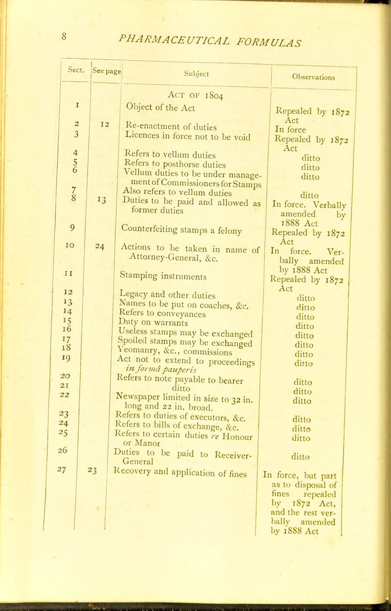 Sect. iSee page: Subject Observations 2 3 4 5 6 7 8 9 io ii 12 13 14 IS 16 17 iS 19 20 21 22 23 24 25 26 27 12 24 23 Act of 1S04 Object of the Act Re-enactment of duties Licences in force not to be void Refers to vellum duties Refers to posthorse duties Vellum duties to be under manage- ment of Commissioners for Stamps Also refers to vellum duties Duties to be paid and allowed as former duties Counterfeiting stamps a felony Actions to be taken in name of Attorney-General, &c. Stamping instruments Legacy and other duties Names to be put on coaches, &c. Refers to conveyances Duty on warrants Useless stamps may be exchanged Spoiled stamps may be exchanged leomanry, &c, commissions Act not to extend to proceedings in forma pauperis Refers to note payable to bearer ditto Newspaper limited in size to 32 in. long and 22 in. broad. Refers to duties of executors, &c. Refers to bills of exchange, &c. Refers to certain duties 're Honour or Manor Duties to be paid to Receiver- General Recovery and application of fines Repealed by 1S72 Act In force Repealed by 1872 Act ditto ditto ditto ditto In force. Verbally amended by 1888 Act Repealed by 1872 Act In force. Ver- bally amended by 1888 Act Repealed by 1872 Act ditto ditto ditto ditto ditto ditto ditto ditto ditto ditto ditto ditto ditto ditto ditto In force, but part as to disposal of fines repealed by 1872 Act, and the rest ver- bally amended by 1888 Act