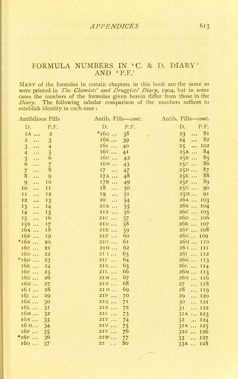 FORMULA NUMBERS IN ' C. & D. DIARY' AND 'P.F.' Many of the formulas in certain chapters in this book are the same as were printed in The Chemists' and Drtiggists' Diary, 1904, but in some cases the numbers of the formulas given herein differ from those in the Diary. The following tabular comparison of the numbers suffices to establish identity in each case : Antibilious Pills Antib. Pills—cont. Antib. Pills—cont. u. 1 . r. T1 P F IA .. 2 ^IOQ ... 3a 23 • SI 2 3 i6r ... 39 24 52 3 •• 4 16s ... 40 25 .. I02 4 •• 5 i6t ... 41 25A . .. 84 5 •• 0 i6u ... 42 25B . ■ »5 6 .. 7 i6w... 43 25c . 50 7 •• 0 17 ... 47 25D . • °7 5 9 17A ... 4» 25E . • 55 9 •• 10 17B ... 49 25F . • °9 10 .. 11 IS 50 25G . • 9° 11 12 19 ... 51 25H. • 91 12 .., r3 20 54 26A . . 103 13 ■■ 14 2IA ... 55 26B . . 104 14 ... l5 2IB ... 56 26c . . 105 15 ... 16 2IC ... 57 20D . . 106 15B ... 17 2ID ... 5° 26E . . I07 i6a ... 18 2IE ... 59 26F . . I08 i6b ... 19 2IF ... 60 26G .. . IO9 *i6b ... 20 2IG ... 61 26H . . no 16c ... 21 2IH ... 62 26 I . . Ill i6n ... 22 21 I ... 63 26j . . 112 *i6d ... 23 2IJ ... 64 26K . • 3 i6e ... 24 2IK ... 65 26l. . . 114 i6f ... 25 2IL ... 66 26M . • 5 i6g ... 26 2IM ... 67 26N . . 116 i6h ... 27 2IN ... 68 27 . . 118 161 ... 28 21 O ... 69 28 . • 9 i6j ... 29 2IP ... 70 29 • . 120 i6k ... 30 2IQ ... 7i 30 • . 121 i6l ... 3i 2IR ... 72 31 • . 122 i6m ... 32 2IS ... 73 3IA .. . 123 i6n ... 33 2IT ... 74 32 .. . 124 16 0... 34 2IU ... 75 32A .. . 125 i6p ... 35 2IV ... 76 32B .. . 126 *i6p ... 36 2IW ... 77 33 . 127 i6q ... 37 22 ... 80 33A .. . 128