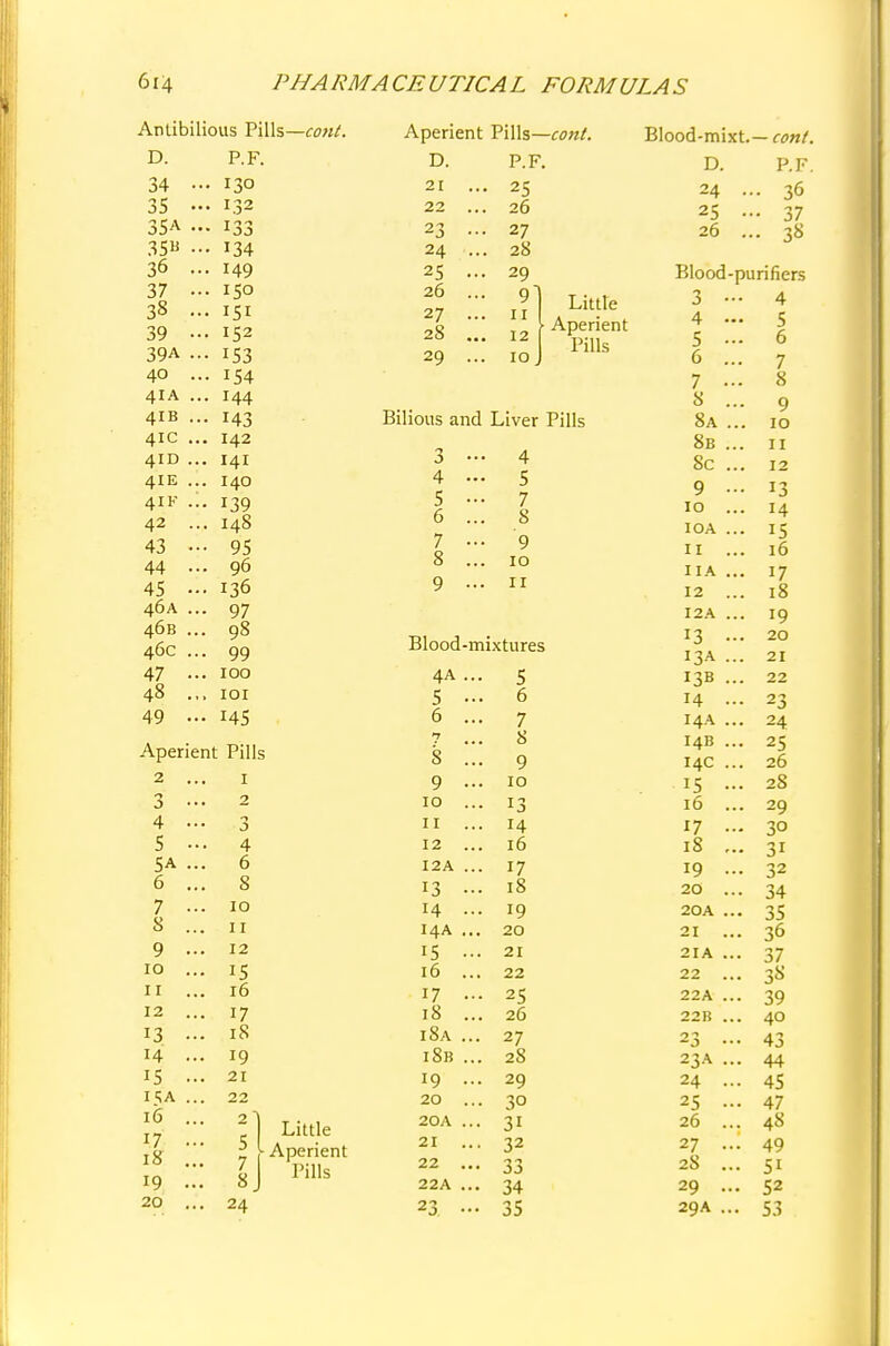 P.F. D. P.F. 130 21 . • 25 132 22 .. . 26 133 23 •• • 27 134 24 . . 28 149 25 • 29 IS° 26 .. • 91 151 27 . 11 152 28 . 12 153 29 •• • 10. Antibilious Pills—cont. D. 34 ». 35 - 35A ... 35B ... 36 ... 37 ••■ 38 - 39 ••• 39A ... 40 ... 41A ... 41B ... 41c ... 41D ... 4IE ... 41F ... 42 ... 43 ••• 44 ••• 45 - 46A ... 46B ... 46c ... 47 48 ... 49 - Aperient Pills—cont. 154 144 143 142 141 140 139 148 95 96 136 97 98 99 100 101 145 Aperient Pills 2 .. I 3 •• 2 4 •• 3 5 • 4 5A .. . 6 6 .. . 8 7 •• . 10 8 .. 11 9 - 12 10 .. 15 11 .. 16 12 .. 17 13 •• 18 H 19 15 .. 21 IU .. 22 16 .. 2 17 .. 18 .. 7 19 .. 20 .. Blood-mixt.— cont. D. P.F. 24 ••• 36 37 38 Little Aperient Pills Bilious and Liver Pills Little • Aperient Pills 5 4 5 6 7 8 9 4 5 7 8 9 10 11 Blood-mixtures 25 26 Blood- 3 • 4 • 5 • 6 . 7 • 8 . 8a . 8b . 8c . 9 • 10 . IOA . 11 . IIA . 12 . I2A . 13 • I3A . purifiers • 4 5 .. 6 • 7 . 8 •• 9 .. 10 .. 11 .. 12 ■• !3 .. 14 - 15 .. 16 .. 17 .. 18 •• 19 .. 20 .. 21 4A .. ■ 5 13B •• . 22 5 •• . 6 14 .. • 23 6 .. • 7 14A .. • 24 7 8 14B .. • 25 8  • 9 14c .. . 26 9 •• . 10 15 .. . 28 10 .. • 13 16 .. • 29 11 .. • 14 17 .. - 30 12 .. . 16 iS .. • 31 I2A .. ■ 17 19 - • 32 13 •• . 18 20 .. • 34 14 ■ 19 20A .. • 35 I4A .. 20 21 .. • 36 15 •• 21 21A .. 37 16 .. 22 22 .. 38 17 .. 18 .. • 25 22A .. 39 . 26 22B .. . 40 i8a .. 27 23 •• 43 i8b .. . 28 23A .. • 44 19 .. 29 24 .. 45 20 .. • 3° 25 •• 47 20A .. 3i 26 .. 48 21 .. 32 27 •• 28 .. 49 22 .. 33 5i 22A ... 34 29 ... 52