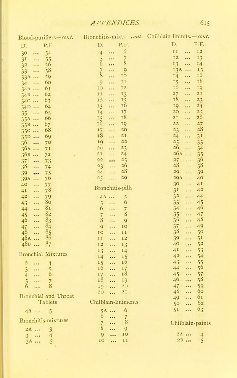 Blood-purifiers—coitt. Bronchitis-mixt.— cont. Chilblain-linimts.—cont. D. P.F. D. P. F. JJ. Jr.r. 30 ... 54 4 ... 6 I I ... 12 31 ... 55 5 ••• 7 12 ... 13 32 ... 56 6 ... S 13 ... 14 33 ... 58 7 ••• 8 ... 9 I3A ... 15 33A - 59 10 14 ... 16 34 ... 60 9 ... 11 15 - iS 34A ... 61 10 ... 12 l6 ... 19 34« ... 62 11 ... 13 17 ... 21 34C ... 63 12 ... 15 l8 ... 23 34D ... 64 13 ... 16 19 ... 24 35 ... 65 14 ... 17 20 ... 25 35A ... 66 15 ... 18 21 ... 26 35B ... 67 16 ... 19 22 ... 27 35C ... 68 17 ... 20 23 ... 28 35D ... 69 18 ... 21 24 ... 31 36 ... 70 19 ... 22 25 ... 33 36A ... 71 20 ... 23 26 ... 34 36B ... 72 21 ... 24 26A ... 35 37 ... 73 22 ... 25 27 ... 36 38 • •• 74 23 ... 26 28 ... 38 39 ... 75 24 ... 28 29 ... 39 39A ... 76 25 - 29 29A ... 40 40 41 ... 77 ... 78 Bronchitis-pills 30 ... 31 ••• 41 42 42 ... 79 4A ... 5 32 ... 44 43 ... So 5 .. 6 33 ••• 45 44 ... 81 6 ... 7 34 ••• 46 45 ... 82 7 ••• 8 35 - 47 46 ... 83 8 ... 9 36 ... 48 47 ... s4 9 10 37 ... 49 48 ... ss 10 ... 11 38 ... 5° 48A ... 86 11 ... 12 39 ••• 51 48B ... 87 12 ... 13 40 ... 52 Bronchial Mixtures 13 ••• 14 ••• 14 15 41 ... 42 ... 53 54 2 • •• 4 15 ... 16 43 ••• 55 3 ... 5 16 ... 17 44 — 56 4 ... 6 17 ... 18 45 ■•• 57 5 ... 7 18 ... 19 46 ... 58 6 ... 8 19 ... 20 47 — 59 20 ... 21 48 ... 60 Bronchial and Throat 49 ••• 61 Tablets Chilblain-liniments 5o ... 62 4A - 5 5A ... 6 51 63 Bronchitis-mixtures 2A 6 7 8 9 7 8 9 10 Chilblain-paints 2A ... 4