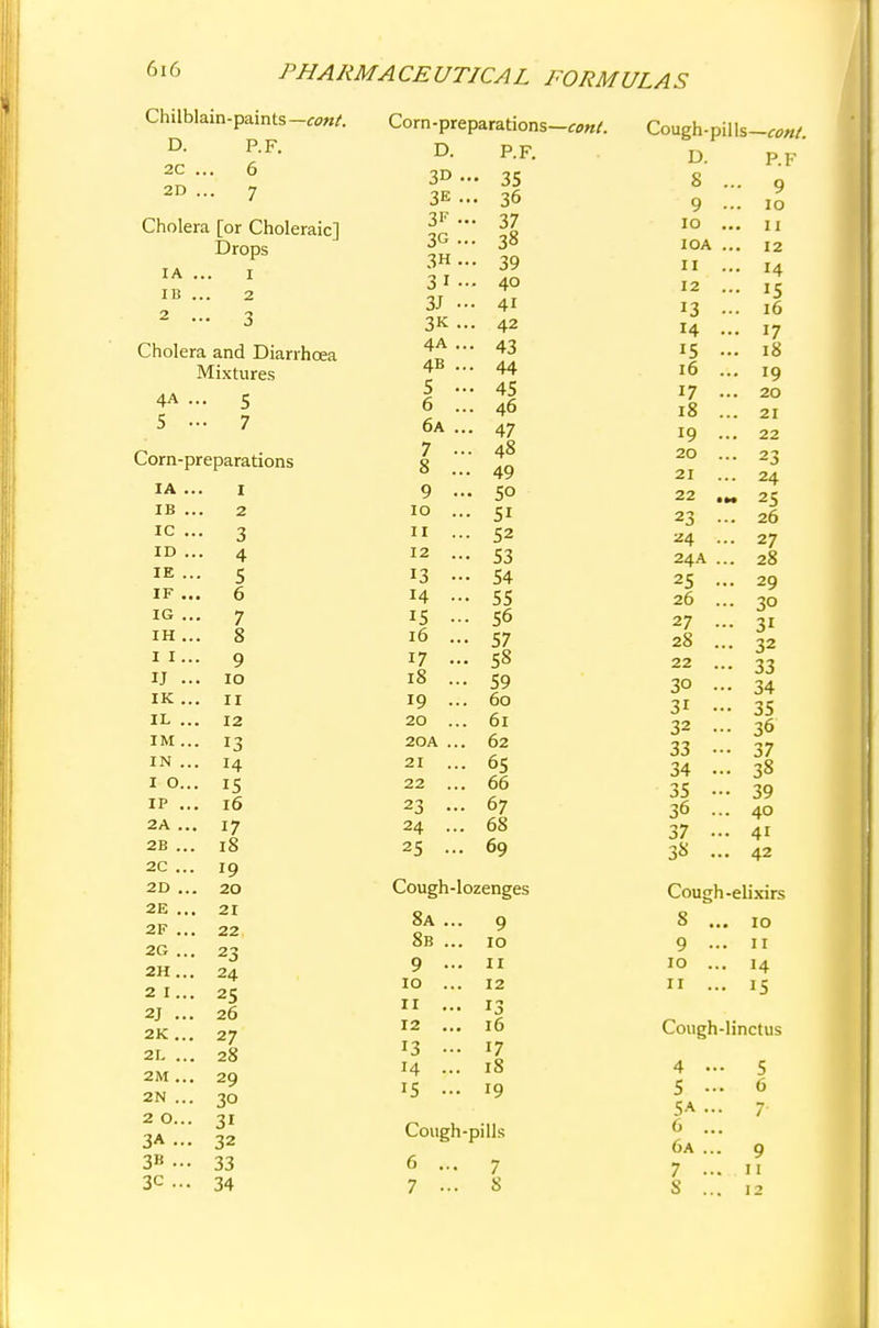 Chilblain-paints —cont. D. P.F. 2C ... 6 2D ... 7 Cholera [or Choleraic] Drops IA ... I IB ... 2 2 ... 3 Cholera and Diarrhoea Mixtures 4A ... 5 5 - 7 Corn-preparations IA .. I IB .. 2 IC .. 3 ID .. 4 IE ... 5 IF ... 6 IG ... 7 IH ... 8 II... 9 IJ ... IO IK ... ii IL ... 12 IM ... 13 IN ... H I O... 15 IP ... 16 2A ... 17 2B ... 18 2C ... 19 2D ... 20 2E ... 21 2F ... 22 2G ... 23 2H ... 24 2 I ... 25 2J ... 26 2K ... 27 2L ... 28 2M ... 29 2N ... 30 2 O... 31 3A ... 32 3B ... 33 3C ... Corn-preparations—cont. D. P.F. 3° 3E 3* • 3G , 3H , 31 3J • 3K . 4A . 4B . 5 • 6 . 6a . 7 ■ 8 . 9 • 10 . 11 12 . 13 • 14 .. 15 16 .. 17 .. 18 .. 19 20 .. 20A .. 21 .. 22 .. 23 •• 24 .. 25 •• 35 36 37 38 39 40 41 42 43 44 45 46 47 48 49 5° 5i 52 53 54 55 56 57 58 59 60 61 62 65 66 67 68 69 Cough-lozenges 8a 8b 9 10 11 12 13 14 15 9 10 11 12 13 16 17 18 19 Cough-pills—cont. D. P.F Cough-pills 6 . 7 8 8 ... 9 9 ... 10 10 ... 11 IOA ... 12 II ... 14 12 ... 15 13 ••• 16 14 ... 17 15 ... 18 16 ... 19 17 ... 20 18 ... 21 19 ... 22 20 ... 23 21 ... 24 22 .„ 25 23 26 24 ... 27 24A ... 28 25 ... 29 26 ... 30 27 ... 31 28 ... 32 22 ... 33 30 ... 34 31 ... 35 32 ... 36 33 ••• 37 34 ... 38 35 ». 39 36 ... 40 37 ... 41 38 ... 42 Cough-elixirs 8 ... 10 9 ... 11 10 ... 14 11 ... 15 Cough-Iinctus 4 ... 5 5 — 6 5A ... 7- 6 ... 6a ... 9 7 ... 11