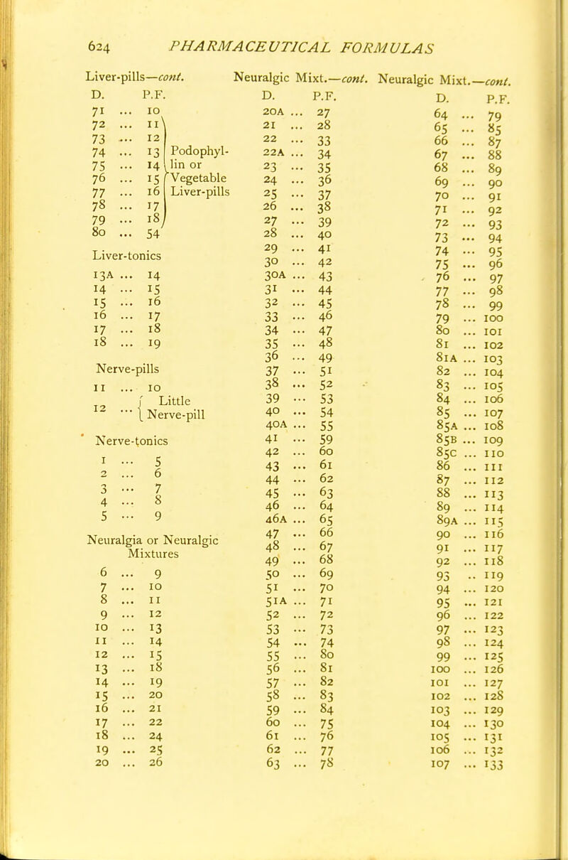 Liver-pills—con/. D. P.F. Neuralgic Mixt.—cont. Neuralgic Mixt.— cont. 71 72 73 74 75 76 77 78 79 80 10 n\ 12 13 14 15 16 17 18 54 Podophyl- lin or Vegetable Liver-pills Liver-tonics 13A 14 15 16 17 18 14 15 16 17 18 19 Nerve-pills 11 ... 10 12 r Little \ Nerve-pill Nerve-tonics 5 6 7 8 9 Neuralgia or Neuralgic Mixtures 6 .. • 9 7 •■ . 10 8 . . 11 9 • . 12 10 . • 13 11 • 14 12 . • 15 13 • . 18 14 • • 19 15 • . 20 16 . . 21 17 • . 22 18 . . 24 19 • • 25 20 . . 26 D. P.F. ■ 27 21 28 • 33 22A 1A 34 23 J •2 C 03 24 3° 25 3/ 26 38 • 39 28 4U • 41 • 42 • 4j 1 T 31 • 44 32 A C • 43 JO 40 34 4/ 3C 48 40 36 JO .. • 49 37 37 •■ r t • 51 3a ■• ' 52 39 • • 53 A t~\ • 54 AC\ A ^.UA > ■ • 55 41 • 59 42 .. OO 43 •■ . 01 A A 44 • . o_; 4C 43 63 • °3 a6 04 46 A 6c • °5 4/ 66 48 67 49 •• AS . 00 50 .. • °9 51 •• • 7° r t a 51A . • 71 52 •■ • 72 53 • • 7j 54 • • 74 55 ■ Sn oO 5° • Sr C7 82 58 - 83 59 • . 84 60 . • 75 61 . . 76 62 . • 77 63 • . 78 D. 64 • 65 66 67 68 69 70 71 72 73 74 75 76 77 78 79 80 81 8ia 82 83 84 85 85A 85B 85c 86 87 88 89 89A 90 9i 92 93 94 95 96 97 98 99 100 101 102 103 104 105 106 107 P.F. 79 85 87 88 89 90 9i 92 93 94 95 96 97 98 99 100 101 102 i°3 104 105 106 107 108 109 110 in 112 113 114 5 116 117 118 119 120 121 122 123 124 125 126 127 128 129 130 131 132 133