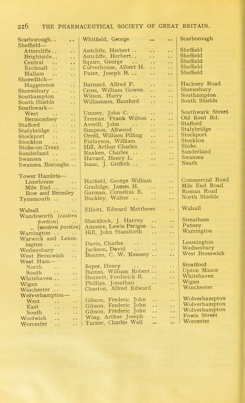 Scarborough.. Sheffield— Atterdiffe.. Brightside.. Central Ecclesall .. Hallam Shoreditch— Haggerston Shrewsbury .. Southampton South Shields Southwark— West Bermondsey Stafford Stalybridge .. Stockport Stockton Stoke-on-Trent Sunderland .. Swansea Swansea Boroughs .. Tower Hamlets— Limehouse Mile End .. Bow and Bromley Tynemouth .. WalsaU Wandsworth {eastern portion) ,, {western portion) Warrington .. Warwick and Leam- ington Wednesbury West Bromwich West Ham— North South Whitehaven .. Wigan Winchester .. Wolverhampton— West East South Woolwich Worcester .. Whitfield, George AntcUffe, Herbert .. AntcUffe, Herbert.. Squire, George Culverhouse, Albert H. .. Pater, Joseph B. .. Barnard, Alfred P. Cross, William Gowen Wilson, Harry Williamson, Bamford Umney, John C. .. Truman, Frank Wilton .. Averill, John Simpson, All wood Orrell, WiUiam Pilling Finlayson, William HiU, Arthur Charles Ranken, Charles .. Havard, Henry L. Isaac, J. Griffith .. Hatfield, George William Gradidge, James H. Garman, Cornelius E. Buckley, Walter .. Elliott, Edward Matthews Shacklock, J. Harvey .. Amoore, Lewis Perigoe .. Hill, John Staniforth Davis, Charles Jackson, David Bourne, C. W. Kemsey .. Soper, Henry Barnes, William Robert.. Bennett, Frederick B. Phillips, Jonathan Chaston, Alfred Edward Gibson, Frederic John .. Gibson, Frederic John .. Gibson, Frederic John .. Wing, Arthur Joseph Turner, Charles Wall - Scarborough Sheffield Sheffield Sheffield Sheffield Sheffield Hackney Road Shrewsbury Southampton South Shields Southwark Street Old Kent Rd. Stafford Stalybridge Stockport Stockton Stoke Sunderland Swansea Neath Commercial Road Mile End Road Roman Road North Shields Walsall Streatham Putney Warrington Leamington Wednesbury West Bromwich Stratford Upton Manor Whitehaven Wigan Winchester Wolverhampton Wolverhampton Wolverhampton Powis Street Worcester