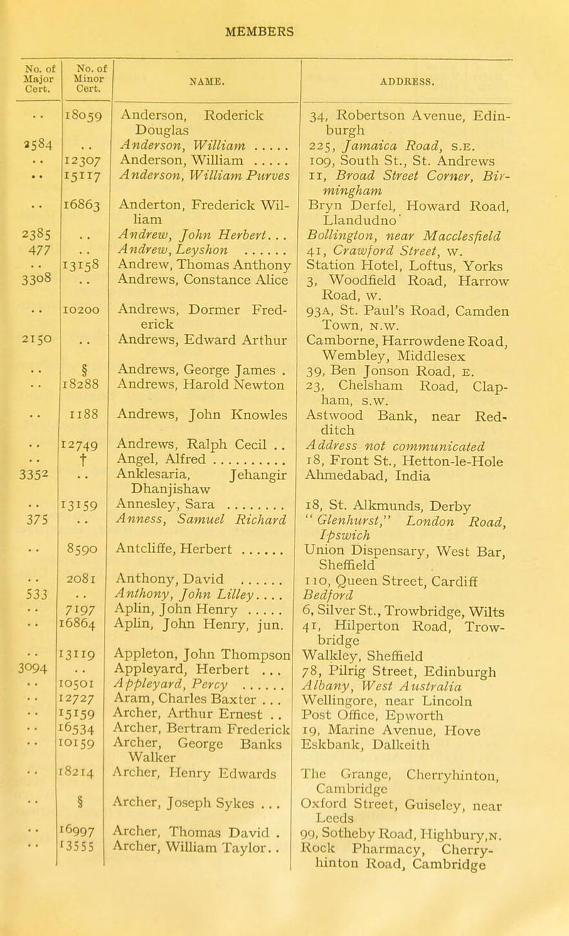 No. of Major CerC. 3584 No. of Minor Cert. 18059 12307 I5II7 16863 I3I58 10200 § 18288 II88 12749 t 13159 8590 2081 7197 16864 I3II9 IO501 12727 I5I59 16534 0159 18214 § 16997 I3SS5 NAME. Anderson, Roderick Douglas Anderson, William Anderson, William Anderson, William Purves Anderton, Frederick Wil- liam Andrew, John Herbert. . . Andrew, Leyshon Andrew, Thomas Anthony- Andrews, Constance Alice Andrews, Dormer Fred- erick Andrews, Edward Arthur Andrews, George James . Andrews, Harold Newton Andrews, John Knowles Andrews, Ralph Cecil . . Angel, Alfred Anklesaria, Jehangir Dhanjishaw Annesley, Sara Anness, Samuel Richard AntcUffe, Herbert Anthony, David A nthony, John Lilley.... Aplin, John Henry Aplin, John Henry, jun. Appleton, John Thompson Appleyard, Herbert .. Appleyard, Percy Aram, Charles Baxter . . Archer, Arthur Ernest . Archer, Bertram Frederick Archer, George Banks Walker Archer, Henry Edwards Archer, Jo-seph Sykes . . . Archer, Thomas David . Archer, WiUiam Taylor. . ADDKESS. 34, Robertson Avenue, Edin- burgh 225, Jamaica Road, s.e. 109, South St., St. Andrews II, Broad Street Corner, Bir- mingham Bryn D erf el, Howard Road, Llandudno Bollington, near Macclesfield 41, Crawford Street, w. Station Hotel, Loftus, Yorks 3, Woodfield Road, Harrow Road, w. 93A, St. Paul's Road, Camden Town, N.w. Camborne, Harrowdene Road, Wembley, Middlesex 39, Ben Jonson Road, e. 23, Chelsham Road, Clap- ham, s.w. Astwood Bank, near Red- ditch Address not communicated 18, Front St., Hetton-le-Hole Ahmedabad, India 18, St. Alkmunds, Derby  Glenhurst, London Road, Ipswich Union Dispensary, West Bar, Sheffield 110, Queen Street, Cardiff Bedford 6, Silver St., Trowbridge, Wilts 41, Hilperton Road, Trow- bridge Walkley, Sheffield 78, Pilrig Street, Edinburgh Albany, West Australia Wellingore, near Lincoln Post Office, Epworth 19, Marine Avenue, Hove Eskbank, Dalkeith The Grange, Cherryliinton, Cambridge Oxford Street, Guiselcy, near Leeds 99, Sotheby Road, Highbury.N. Rock Pharmacy, Cherry- hinton Road, Cambridge