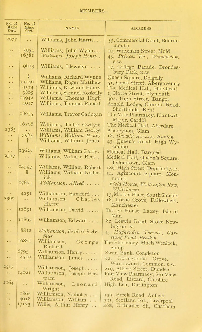 No. of Major Cert. No. of Minor Cert. 2077 NAMIS. 5054 16581 9603 § IOI56 9174 380s 13942 4017 18055 16206 7965 t 13627 14597 § I7871 4251 12631 11893 8812 16821 6795 4500 14021 1862 4018 7123 Williams, John Harris. .. Williams, John Wynn... Williams, Joseph Henry . Williams, Llewelyn .... WilHams, Richard Wynne Williams, Roger Matthew- Williams, Rowland Henry WilHams, Samuel Roskelly Williams, Thomas Hugh Williams, Thomas Robert WilUams, Trevor Cadogan Williams, Tudor Gwilym Williams, William George Williams, William Henry Wniiams, William Jones Williams, William Parry. WilHams, WilHam Rees . WilHams, WilHam Robert Williams, William Roder- ick Williamson, Alfred Williamson, Bamford . .. WilHamson, Charles Harry WilHamson, David Williamson, Edward Williamson, Frederick Ar- thur WilHamson, George Richard Williamson, Henry WiHiamson, James WilHamson, Joseph WilHamson, Joseph Ber- tram Williamson, Leonard Wright WilHamson, Nicholas . . . WiHiamson, WilHam . . . Willis, Arthur Henry . . ADDRESS 35, Commercial Road, Bourne- mouth 10, Wrexham Street, Mold 43, Princes Rd., Wimbledon, s.w. 17, College Parade, Brondes- bury Park, n.w. Queen Square, Dolgelly 51, Cross Street, Abergavenny The Medical Hall, Holyhead I, Notte Street, Plymouth 302, High Street, Bangor Arnold Lodge, Church Road, Shortlands, Kent The Vale Pharmacy, Llantwit- Major, Cardiff The Medical HaU, Aberdare Abercynon, Glam 18, Darwin Avenue, Buxton 43, Queen's Road, High Wy- combe Medical Hall, Bargoed Medical HaU, Queen's Square, Tylorstown, Glam 189, High Street, Deptford.s.E. 14, Agincourt Square, Mon- mouth Field House, Wellington Row, Whitehaven 17, Market Place, Sou th Shields 18, Lorne Grove, Fallowfield, Manchester Bridge House, Laxey, Isle of Man 82, Leswin Road, Stoke New- ington, N. I, Hughenden Terrace, Gar- stang Road, Preston The Pharmacy, Much Wenlock, Salop Swan Bank, Congleton 72, Bolingbroke Grove, Wandsworth Common, s.w. 219, Albert Street, Dundee Fair View Pharmacy, Sea View Road, Liscard, Cheshire High Lea, DarHngton 139, Breck Road, Anfield 391, Scotland Rd., Liverpool 48B, Ordnance St., Chatham