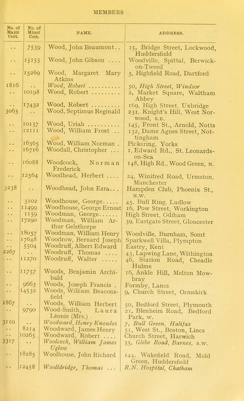 3238 No. ol Major Cert. No. of Minor Cert. NAME. 7539 Wood, John Beaumont. . I5155 Wood, John Gibson .... 1816 15269 IOI98 Wood, Margaret Mary Atkins Wood, Robert Wood, Robert 3063 17432 Wood, Robert Wood, Septimus Reginald IO157 I2III Wood, William Frost .. 16365 I6716 Wood, William Norman . Woodall, Christopher . . . 16088 12564 Woodcock, Norman Frederick Woodhead, Herbert .... 2267 1867 3110 3317 3102 11499 IIS9 17290 18057 17648 5 504 11270 II7S7 9663 14532 9790 8214 10265 18285 12458 Woodhead, John Ezra.. . Woodhouse, George Woodhouse, George Ernest Woodman, George Woodman, William Ar- thur Gelsthorpe Woodman, William Henry Woodrow, Bernard Joseph Woodruff, Albert Edward Woodruff, Thomas .... Woodruff, Walter Woods, Benjamin Archi- bald Woods, Joseph Francis . Woods, William Beacons- field Woods, Wilham Herbert Wood-Smith, Laura Leonie (Mrs.) Woodward, Henry Knowles Woodward, James Henry Woodward, Robert .... Woolcock, William James Uglow Woolhouse, John Richard Woolldridge, Thomas . . . ADDBESS. 15, Bridge Street, Lockwood, Huddersfield Woodville, Spittal, Berwick- on-Tweed 5, Highfield Road, Dartford 50, High Street, Windsor 2, Market Square, Waltham Abbey 169, High Street, Uxbridge 231, Knight's Hill, West Nor- wood, S.E. 145, Front St., Arnold, Notts 132, Dame Agnes Street, Not- tingham Pickering, Yorks I, Edward Rd., St. Leonards- on-Sea 148, High Rd., Wood Green, n. 24, Winifred Road, Urmston, Manchester Hampden Club, Phoenix St., N.W. 45, Bull Ring, Ludlow 16, Pow Street, Workington High Street, Odiham 39, Eastgate Street, Gloucester Woodville, Bumham, Somt Sparkwell Villa, Plympton Eastry, Kent 43, Lapwing Lane, Withington 46, Station Road, Cheadle Hulme 16, Ankle Hill, Melton Mow- bray Formby, Lanes 9, Church Street, Ormskirk 50, Bedford Street, Plymouth 21, Blenheim Road, Bedford Park, w. 7, Bull Green, Halifax 51, West St., Boston, Lines Church Street, Harwich 35, Glebe Road, Barnes, s.w. 144, Wakefield Road, Mold Green, Huddersfield R.N. Hospital, Chatham