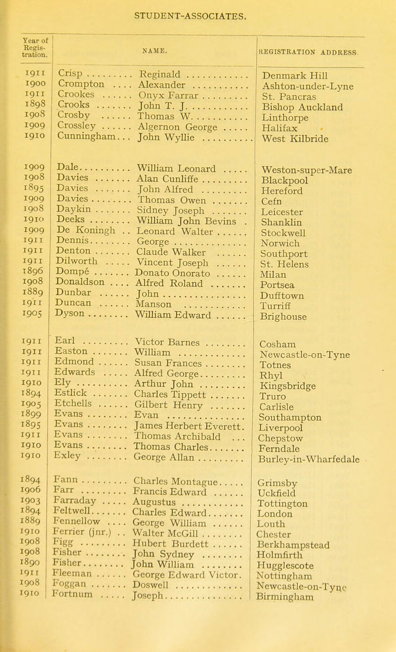 Year of Regis- tration. 1911 1900 1911 1898 1908 1909 I910 1909 1908 1895 1909 1908 1910 1909 1911 1911 1911 T896 1908 1889 1911 1905 1911 1911 1911 1911 1910 1894 1905 1899 1895 1911 1910 1910 1894 1906 1903 1894 1889 1910 1908 1908 1890 1911 1908 1910 NAME. Crisp Reginald Crompton .... Alexander Crookes Onyx Farrar . . . . Crooks John T. J Crosby Thomas W Crossley Algernon George Cunningham. . . John Wyllie Dale William Leonard .. . Davies Alan Cunliffe Davies ....... John Alfred Davies Thomas Owen Daykin Sidney Joseph Deeks William John Bevins De Koningh . . Leonard Walter .... Dennis George Denton Claude Walker Dilworth Vincent Joseph Dompe Donato Onorato Donaldson Alfred Roland Dunbar John Duncan Manson Dyson WiUiam Edward Earl Victor Barnes Easton William Edmond Susan Frances Edwards Alfred George Ely Arthur John EstUck Charles Tippett Etchells Gilbert Henry Evans Evan Evans James Herbert Everett. Evans Thomas Archibald . . . Evans Thomas Charles Exiey George AUan Fann Charles Montague Earr Francis Edward Farraday Augustus Feltwell Charles Edward Fennellow George William Ferrier (jnr.) . . Walter McGill Figg Hubert Burdett Fisher John Sydney Fisher John Wilham Fleeman George Edward Victor. Foggan Doswell Fortnum Joseph REGISTRATION ADDRESS. Denmark Hill Ashton-under-Lyne St. Pancras Bishop Auckland Linthorpe Halifax West Kilbride Weston-super-Mare Blackpool Hereford Cefn Leicester Shanklin Stockwell Norwich Southport St. Helens Milan Portsea Dufftown Turriff Brighouse Cosham Newc astle-on-Tyne Totnes Rhyl Kingsbridge Truro Carlisle Southampton Liverpool Chepstow Ferndale Burley-in-Wharf edale Grimsby Uckfield Tottington London Louth Chester Berkhampstead Holmfirth Hugglescote Nottingham Newcastle-on-Tyqe Birmingham