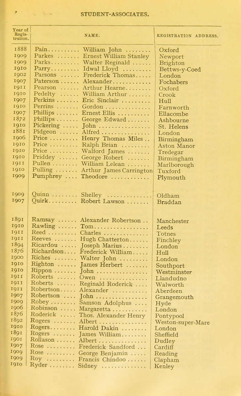 Year of Regis- tration 1888 1909 1909 1910 1902 1907 1911 1910 1907 1910 1907 1872 I910 1881 1906 1910 1910 1910 1911 1910 1909 1909 1907 1891 I910 1911 1911 1894 1876 1900 1910 1910 1911 I911 . I9II 1907 1909 1906 1876 1892 I910 1891 I901 1907 1909 1909 I910 NAME. REGISTEATION ADDRESS. Pain William John Parkes Ernest William Stanley- Parks Walter Reginald Parry Idwal Lloyd Parsons Frederick Thomas Paters on Alexander Pearson Arthur Hearne Pedelty WilHam Arthur Perkins Eric Sinclair Perrins Gordon Philhps Ernest Ellis Phillips George Edward Pickering John Pidgeon Alfred Price Henry Thomas Miles .. Price Ralph Brian Price Walford James Priddey George Robert Pullen Wilham Lelean Pulhng Arthur James Carrington Pumphrey Theodore Quinn Shelley Quirk Robert Lawson Ramsay Alexander Robertson .. Rawling Tom Reed Charles Reeves Hugh Chatterton Ricardou Joseph Marius Richardson Frederick William Riches Walter John Righton James Herbert Rippon John Roberts Owen Roberts Reginald Roderick Robertson Alexander Robertson .... John Robey Samson Adolphus Robinson Margaretta Roderick Thos. Alexander Henry Rogers Albert Rogers Harold Dakin Rogers James William RoUason Albert Rose Frederick Sand ford . . . Rose George Benjamin Roy Francis Chindoo Ryder Sidney Oxford Newport Brighton Bettws-y-Coed London Fochabers Oxford Crook HuU Farnworth Ellacombe Ashbourne St. Helens London Birmingham Aston Manor Tredegar Birmingham Marlborough Tuxford Pl5Tnouth Oldham Braddan Manchester Leeds Totnes Finchley London Hull London Southport Westminster Llandudno Walworth Aberdeen Grangemouth Hyde London Pontypool Weston-super-Mare London Sheffield Dudley Cardiff Reading Clapham Kenley