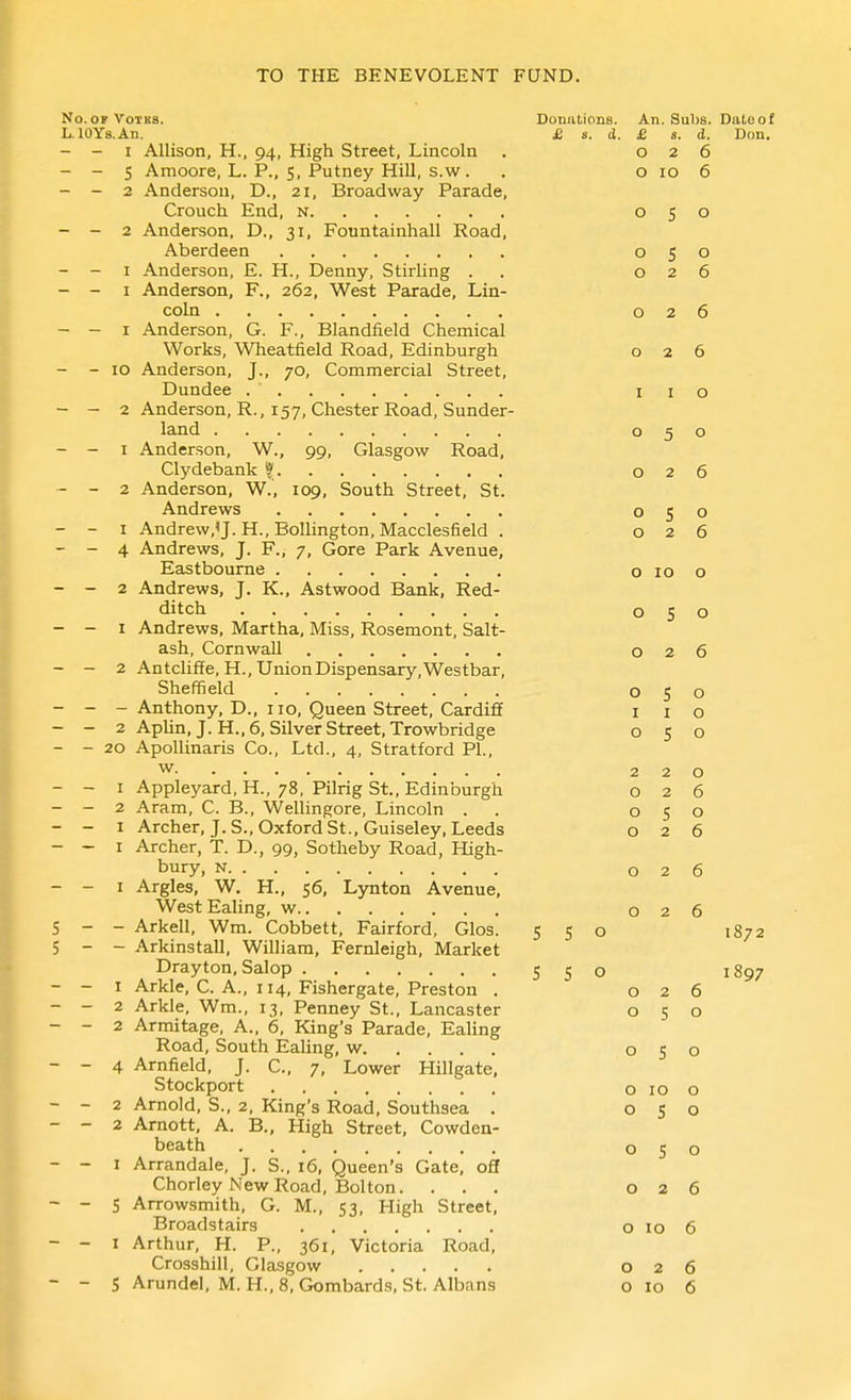 O. OP VOTKS. lOYs.An. - I Allison, H., 94, High Street, Lincoln - 5 Amoore, L. P., 5, Putney Hill, s.w. - 2 Anderson, D., 21, Broadway Parade, Crouch End, n - 2 Anderson, D., 31, Fountainhall Road Aberdeen - I Anderson, E. H., Denny, Stirling . - I Anderson, F., 262, West Parade, Lin^ coin - I Anderson, G. F., Blandfield Chemical Works, Wheatfield Road, Edinburgh - ID Anderson, J., 70, Commercial Street, Dundee - 2 Anderson, R., 157, Chester Road, Sunder- land - I Anderson, W., 99, Glasgow Road, Clydebank f - 2 Anderson, W., 109, South Street, St. Andrews - I Andrew,'}. H., Bollington, Macclesfield . - 4 Andrews, J. F., 7, Gore Park Avenue, Eastbourne - 2 Andrews, J. K., Astwood Bank, Red- ditch - I Andrews, Martha, Miss, Rosemont, Salt- ash, Cornwall - 2 Antcliffe, H., Union Dispensary,Westbar, Sheffield - - Anthony, D., no. Queen Street, Cardiff - 2 ApUn, J. H., 6, Silver Street, Trowbridge - 20 Apollinaris Co., Ltd., 4, Stratford PI., w - I Appleyard, H., 78, Pilrig St., Edinburgh - 2 Aram, C. B., Wellingore, Lincoln . - I Archer, J. S., Oxford St., Guiseley, Leeds - I Archer, T. D., 99, Sotheby Road, High- bury, N - I Argles, W, H., 56, Lynton Avenue, West Ealing, w - - Arkell, Wra. Cobbett, Fairford, Glos. 5 - - Arkinstall, William, Fernleigh, Market Drayton, Salop 5 - I Arkle, C. A., 114, Fishergate, Preston . - 2 Arkle, Wm., 13, Penney St., Lancaster - 2 Armitage, A., 6, King's Parade, Ealing Road, South Ealing, w - 4 Arnfield, J. C, 7, Lower Hillgate, Stockport - 2 Arnold, S., 2, King's Road, Southsea . - 2 Arnott, A. B., High Street, Cowden- beath - I Arrandale, J. S., 16, Queen's Gate, ofl Chorley New Road, Bolton. . . . - s Arrowsmith, G. M., 53, High Street, Broadstairs - I Arthur, H. P., 361, Victoria Road, Crossbill, Glasgow - 5 Arundel, M. H., 8, Gombards, St. Albans Donations. £ s. d. An. Sul)s. Date of O O £ fl. d. 0 2 6 0 ID 6 0 5 0 0 S 0 0 2 6 0 2 6 0 2 6 I I 0 0 5 0 0 2 6 0 S 0 0 2 6 0 10 0 0 5 0 0 2 6 0 1; J 0 I I 0 0 5 0 2 2 0 0 2 6 0 5 0 0 2 6 0 2 6 0 2 6 0 2 6 0 S 0 0 S 0 o 10 o 050 050 026 o 10 6 026 o 10 6 1872 1897