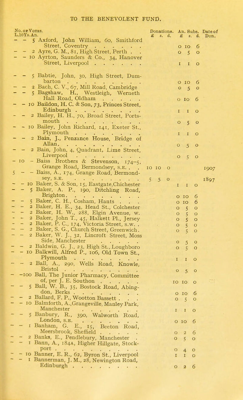 No.ofVotks. Donations. An. Subs. Dateof L.lOYs.An. jE 8. d. £ s. d. Don. - - S Axford, John William, 60, Smithford Street, Coventry o 10 6 - - 2 Ayre, G. M., 81, High Street, Perth . . 050 - - 10 Ayrton, Saunders & Co., 34, Hanover Street, Liverpool i i o - - 5 Babtie, John, 30, High Street, Dum- barton o 10 6 - - 2 Bach, C. v., 67, Mill Road, Cambridge 050 - - S Bagshaw, H„ Westleigh, Werneth Hall Road, Oldham o 10 6 - - 10 Baildon, H. C. & Son, 73, Princes Street, Edinburgh i i o - - 2 Bailey, H. H., 70, Broad Street, Ports- mouth 050 - - 10 Bailey, John Richard, 141, Exeter St., Plymouth i i o - - 2 Bain, J., Penzance House, Bridge of Allan 050 - - 2 Bain, John, 4, Quadrant, Lime Street, Liverpool 050 - ID - Baiss Brothers & Stevenson, 174-5, Grange Road, Bermondsey, s.e. . . 10 10 o 1907 5 - - Baiss, A., 174, Grange Road, Bermond- sey, S.E 550 1897 - - 10 Baker, S. & Son, 15, Eastgate.Chichester i i o - - 5 Baker, A. P., 190, Ditchhng Road, Brighton 0106 - - S Baker, C. H., Cosham, Hants ... o 10 6 - - 2 Baker, H. E., 34, Head St., Colchester 050 - - 2 Baker, H. W., 288, Elgin Avenue, w. 050 - - 2 Baker, John T., 45, Halkett PI.. Jersey 050 - - 2 Baker, P. C, 174, Victoria Street, s.w. . 050 - - 2 Baker, S. G., Church Street, Greenwich. 050 - - 2 Baker, W. J., 32, Lincroft Street, Moss Side, Manchester 050 - - 2 Baldwin, G. J., 23, High St..Loughboro 050 - - 10 Balkwill, Alfred P., 106, Old Town St., Plymouth i x o - - 2 Ball, A., 290, Wells Road, Knowle, Bristol 050 - -100 Ball, The Junior Pharmacy, Committee of, per J. E. Southon 10 10 o - - 5 Ball, W. B., 35, Bostock Road, Abing- don, Berks 0106 - - 2 Ballard, F. P., Wootton Bassett ... 050 - - 10 Balmforth, A.,Grangeville, ManleyPark, Manchester i i o - - s Banbury, R., 390, Walworth Road, London, s.e o 10 6 - - I Banham, G. E., 15, Beaton Road, Meersbrook, Sheffield 026 - - 2 Banks, E., Pendlebury, Manchester . 050 - - I Bann, A., 184A, Higher Hillgate, Stock- port 040 - - 10 Banner, E. R., 62, B3rron St., Liverpool i i o - - I Bannerman, J. M., 28, Newington Road, Edinburgh 026