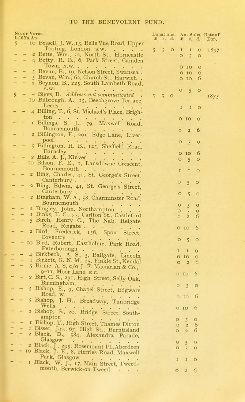 No.orVoTKS. Donations. An. Subs. Date of LaOYs.An. £ s. d. £ s. d. Don. S - lo Bessell, J. W., 13, Belle Vue Road, Upper Tooting, London, s.w 550110 1897 - - 2 Betts, Wm., 52, North St., Horncastle 050 - - 4 Betty, R. B., 6, Park Street, Camden Town, N.w o 10 o - - 5 Bevan, E., 19, Nelson Street, Swansea . o 10 6 - - 5 Bevan, Wm., 62, Church St., Harwich . O 10 6 - - 2 Beynon, B., 225, South Lambeth Road, .s.w 050 5 - - Biggs, B. Address not communicated . 5 S O 1875 - - 10 Bilbrough, A., 15, Beechgrove Terrace, Leeds iio - - 4 Billing, T., 6, St. Michael's Place, Brigh- toii o 10 o - - I BiUmgs, S. J., 79, Maxwell Road, Bournemouth 026 - - 2 Billington, F., 201, Edge Lane, Liver- pool 050 - - 5 Billington, H. B., 125, Sheffield Road, Barnsley O 10 6 - - 2 Bills. A. J., Kinver 050 - - 10 Bilson, F. E., i, Lansdowne Crescent, Bournemouth i t o - - 2 Bing, Charles, 41, St. George's Street* Canterbury 050 - - 2 Bmg, Edwin, 41, St. George's Street, Canterbury 050 - - 2 Bingham, W. A., 58, Charminster Road, Bournemouth 050 - - 2 Bingley, John, Northampton . . . 0^0 - - I Binks, T. C, 75, Carlton St.. Castleford 026 - - 5 Birch, Henry C, The Nab, Reigate Road, Reigate o 10 6 - - 2 Bird, Frederick, 156, Spon Street, Coventry 050 - - 10 Bird, Robert, Eastholme, Park Road, Peterborough i i O - - 4 Birkbeck, A. S., 5, Bailgate, Lincoln o 10 o - - I Birkett, G. N. M., 25. FinkleSt.,Kendal 026 - - 5 Birme, A. S, c/o J. F. Macfarlan & Co., 9-11, Moor Lane, E.c o 10 6 - - 2 Birt,C. S., 271, High Street, Selly Oak. Birmingham 050 - - 5 Bishop, E., 9, Chapel Street, Edgware Road, w. o 10 6 - - 5 Bishop, J. H., Broadway, Tunbridge ^.Wells o 10 6 - - 2 Bishop, S., 20, Bridge Street, South- ampton 050 - - I Bishop, T., High Street, Thames Ditton 026 ~ ~ ' SP^'' J^^ ' ^7. High St., Burntisland 026 - - 2 Black, D., 584, Alexandra Parade, Glasgow 050 - - 2 Black, J., 295, Rosemount PI..Aberdeen o 5 o - - 10 Black, J. E., 8, Harries Road, Maxwell Park, Glasgow i i o - - r Black, W. J., 17, Main Street, Tweed- mouth, Berwick-on-Tweed ... 026