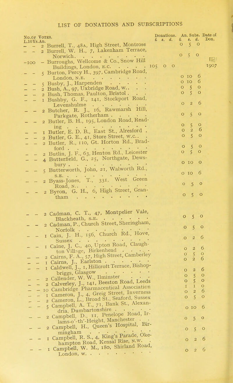 Votes. Donations. An. Subs. Date ot lOYs.An. ^ £ 8. d. £. s. d. Don. - 2 Burrell, T., 48A, High Street, Montrose 050 - 2 Burrell, W. H., 7, Lakenham Terrace, Norwich o 5 o [OO - Burroughs, Wellcome & Co., Snow Hill '' Buildings, London, e.c 105 o o 1907 - s Burton, Percy H., 397, Cambridge Road, London, N.E ° ^° ^ - 5 Busby, J., Harpenden o 10 6 - 2 Bush, A., 97, UxbridgeRoad, w.. . . 050 - 2 Bush, Thomas, Paulton, Bristol ... 050 - I Bushby, G. F., 141, Stockport Road, Levenshulme 020 - 2 Butcher, R. J., 16, Rawmarsh Hill, Parkgate, Rotherham 050 - 2 Butler, B. H., 195, London Road, Read- ing ° 5 o - I Butler, E. D. B.. East St., Alresford . 026 - 2 Butler, G. E., 41. Store Street, w.c. . 050 - 2 Butler R., no, Gt. Horton Rd., Brad- ford ° S o - 2 Butlin, J. F., 63, Henton Rd., Leicester 050 - 4 Bntter'field. G., 25, Northgate, Dews- bury _ 5 Butterworth, John, 21, Walworth Rd., S.E • • _ - 2 Byass-Jones, T.. 331. West Green Road, N ■ - - 2 Byron. G. H., 6, High Street, Gran- tham o 10 o o 10 6 050 050 2 Cadman, C. T., 47. Montpeher Vale, Blackheath, s.e o 5 u 2 Cadman. P., Church Street, Sheringham, Norfolk I Cain. J. H., 156, Church Rd.. Hove, ^ ^ ^ Sussex 1 Caine. J. C. 40, Upton Road, Claugh- tonViUnge, Birkenhead • • • • ^ c o 2 Cairns, F. A., 57, High Street, Camberley o 5 o I Cairns. J., Earlston . . • • . • • 1 Caldwell, J.. I, HiUcroft Terrace, Bishop- briggs, Glasgow  2 CaUender, W. W.. Ilminster ■ • • ° 5 2 Calverley. J.. i4i.Beeston Road,Leeds 10 Cambridge Pharmaceutical Association i i o 1 Cameron! J., 4. Greig Stree , Inverness o 2 6 2 Cameron, L., Broad St.. Seaford. Sussex o S o 5 Campbell. A. T., 71. Bank St.. Alexan- dria. Dumbartonshire . • • • • 2 Campbell, D., n, Penelope Road, Ir- lams-o'-th'-Height, Manchester . . o 5 2 Campbell. H.. Queen's Hospital. Bur- ^ ^ ^ .Ca'Sp^tR.S:. 4: King's Parade 6,. hampton Road, Kensal Rise. N.w. . I Campbell. W. M.. 180, Shirland Road, ^ ^ ^ London, w o 050