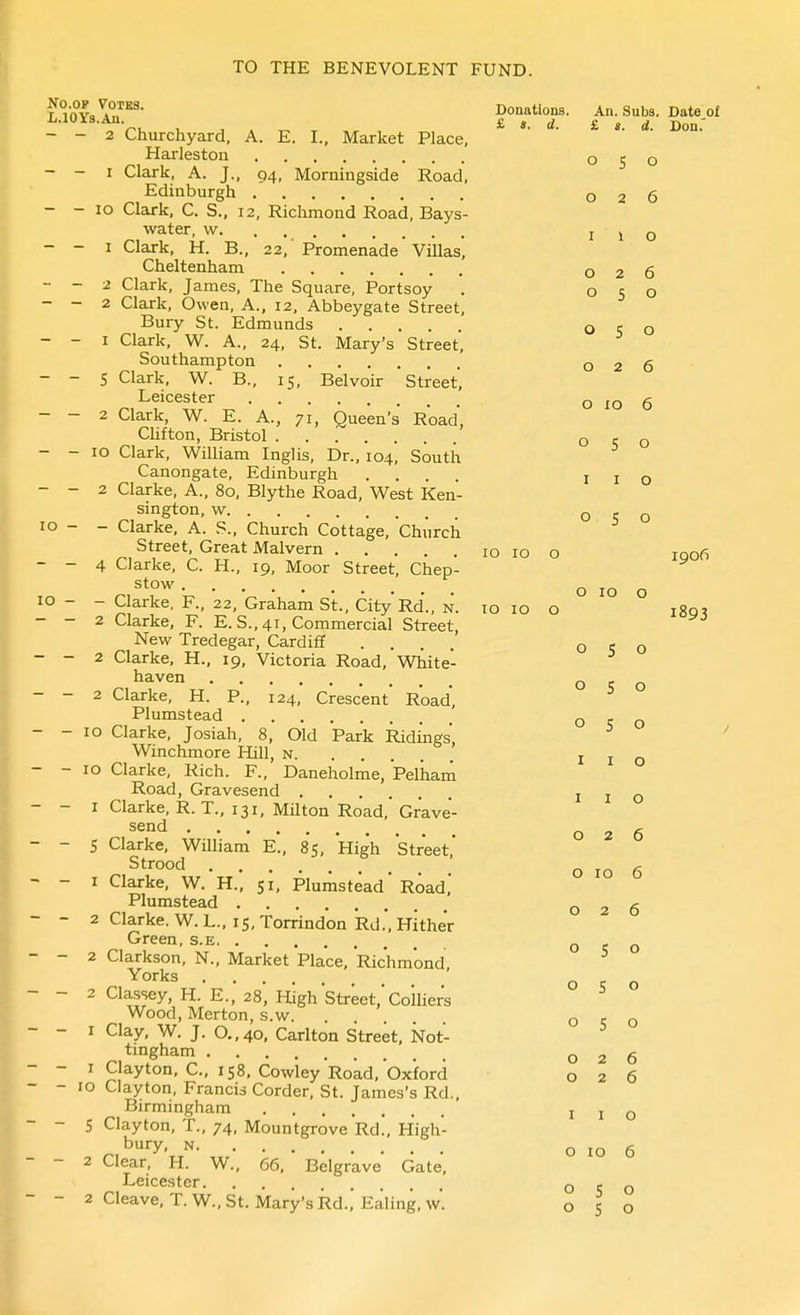 L.lOYsAn^^^' Donations. An. Subs. Date:.of , 6. (I. £, 8. d* Don. - - 2 Churchyard, A. E. I., Market Place, Harleston 050 - - I Clark, A. J., 94, Morningside Road, Edinburgh 026 - - 10 Clark, C. S., 12, Riclimond Road, Bays- water, w 110 - - I Clark, H. B., 22, ' Promenade Villas', Cheltenham 026 ~ - 2 Clark, James, The Square, Portsoy . 050 - - 2 Clark, Owen, A., 12, Abbeygate Street, Bury St. Edmunds O s o - - I Clark, W. A., 24, St. Mary's Street, Southampton 026 - - 5 Clark, W. B., 15, Belvoir Street, Leicester o 10 6 - - 2 Clark, W. E. A., 71, Queen's Road, CUfton, Bristol o 1; o - - 10 Clark, William Inglis, Dr., 104, South Canongate, Edinburgh .... i i o - - 2 Clarke, A., 80, Blythe Road, West Ken- sington, w o o 10 - - Clarke, A. S., Church Cottage, Church Street Great Malvern 10 10 o iqo6 - - 4 Clarke, C. H., 19, Moor Street, Chep- stow o 10 o 10 - - Clarke, F., 22, Graham St., City'Rd., n. id 10 o 180? - - 2 Clarke, F. E. S., 41, Commercial Street, New Tredegar, Cardiff .... O O - - 2 Clarke, H., 19, Victoria Road, White- haven oi;o - - 2 Clarke, H. P., 124, Crescent' Road, Plumstead o 1; o - - 10 Clarke, Josiah, 8, Old Park Ridings, Winchmore Hill, n I i o - - ID Clarke, Rich. F., Daneholme, Pelham Road, Gravesend i i o - - I Clarke, R. T., 131, Milton Road, Grave- send 026 - - S Clarke, William E., 85, High street, Strood 0106 - - I Clarke, W. H., 51, Plumstead Road, Plumstead 026 - - 2 Clarke. W. L., 15, Torrindon Rd., Hither Green, s.e o ? o - - 2 Clarkson, N., Market Place, Richmond, Yorks o c o - - 2 Classey, H. E., 28, High Street,Collier's Wood, Merton, s.w. ... o <: o - - I Clay, W. J. O.,40, Carlton Street, Not- tmgham 026 - - I Clayton, C, 158, Cowley Road, Oxford 026 - - 10 Clayton, Francis Corder, St. James's Rd., Birmingham I i O - - 5 Clayton, T., 74, Mountgrove Rd, High- bury, N o lo 6 - - 2 Clear, H. W., 66, Belgrave Gate, Leicester o ? o - - 2 Cleave, T.W., St. Mary's Rd., Ealing, w. 050