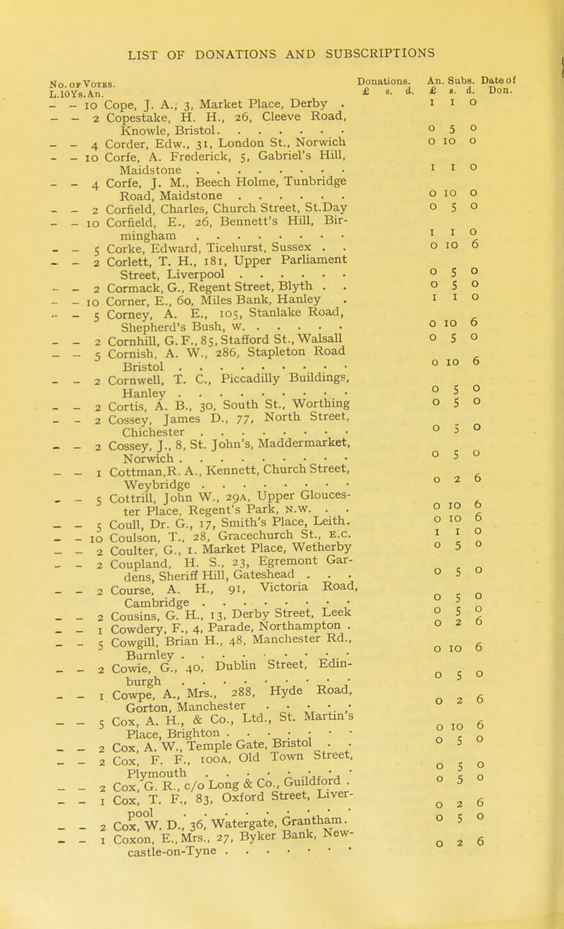 No OF Votes Donations. An. Subs. Dateof L.lOYs.An. ■ £ e. d. £ s. d. Don. - - lo Cope, J. A., 3, Market Place, Derby . - - 2 Copestake, H. H., 26, Cieeve Road, Knowle, Bristol - - 4 Corder, Edw., 31, London St., Norwich - - 10 Corfe, A. Frederick, 5, Gabriel's Hill, Maidstone - - 4 Corfe, J. M., Beech Holme, Tunbridge Road, Maidstone - - 2 Corfield, Charles, Church Street, St.Day - - 10 Corfield, E., 26, Bennett's Hill, Bir- mingham - - 5 Corke, Edward, Ticehurst, Sussex . . - - 2 Corlett, T. H., 181, Upper ParUament Street, Liverpool - - 2 Cormack, G., Regent Street, Blyth . . - - 10 Corner, E., 60, Miles Bank, Hanley -- - 5 Corney, A. E., 105, Stanlake Road, Shepherd's Bush, w - - 2 Cornhill, G. F.. 8 5, S tafford St., WalsaU - - 5 Cornish, A. W., 286, Stapleton Road Bristol - - 2 CornweU, T. C, Piccadilly BuUdings, Hanley - - 2 Cortis, A. B.. 30, South St., Worthing - - 2 Cossey, James D., 77. North Street, Chichester - - 2 Cossey, J.. 8, St. John's, Maddermarket, Norwich - - I Cottman.R. A., Kennett, Church Street, Weybridge _ - 5 Cottrill, John W., 29A, Upper Glouces- ter Place, Regent's Park, n.w. . . - _ 5 Coull, Dr. G., 17, Smith's Place, Leith. - - 10 Coulson, T., 28, Gracechurch St., e.c. - - 2 Coulter, G., I. Market Place, Wetherby - - 2 Coupland, H. S., 23, Egremont Gar- dens, Sheriff Hill, Gateshead . . . - - 2 Course, A. H., 91. Victoria Road, Cambridge • • _ _ 2 Cousins, G. H., 13, Derby Street, Leek _ - I Cowdery, F., 4. Parade, Northampton . _ - s Cowgill, Brian H., 48, Manchester Rd., Burnley „ • • t-'j-  _ _ 2 Cowie, G., 40. Dubhn Street, Edm- burgh • - - I Cowpe, A., Mrs., 288, Hyde Road, Gorton, Manchester . . • • • _ - 5 Cox, A. H., & Co., Ltd., St. Martms Place, Brighton . . ■ • : • • - _ 2 Cox, A. W., Temple Gate, Bristol . . _ - 2 Cox, F. F., lOOA, Old Town Street, Plymouth . . • • • .,• , •, • - - 2 Cox, G. R., c/o Long & Co., Guildford . _ - I Cox, T. F., 83, Oxford Street, Liver- - - 2 Cox? W. D.,' 36, Watergate, Grantham - _ I Coxon, E.,Mrs., 27, Byker Bank, New- castle-on-Tyne £ s. d. 1 I 0 0 5 0 0 10 0 I I 0 0 ID 0 5 I I 0 0 10 6 0 5 0 0 >; J 0 I I 0 0 10 6 f\ \J 5 0 0 10 6 0 5 0 0 5 0 0 \J 0 S Q 2 6 10 6 0 10 6 I I 0 0 5 0 0 5 0 0 0 5 0 2 6 0 10 6 c J 0 0 2 6 10 6 5 0 0 5 0 0 5 0 2 6 S 0 6