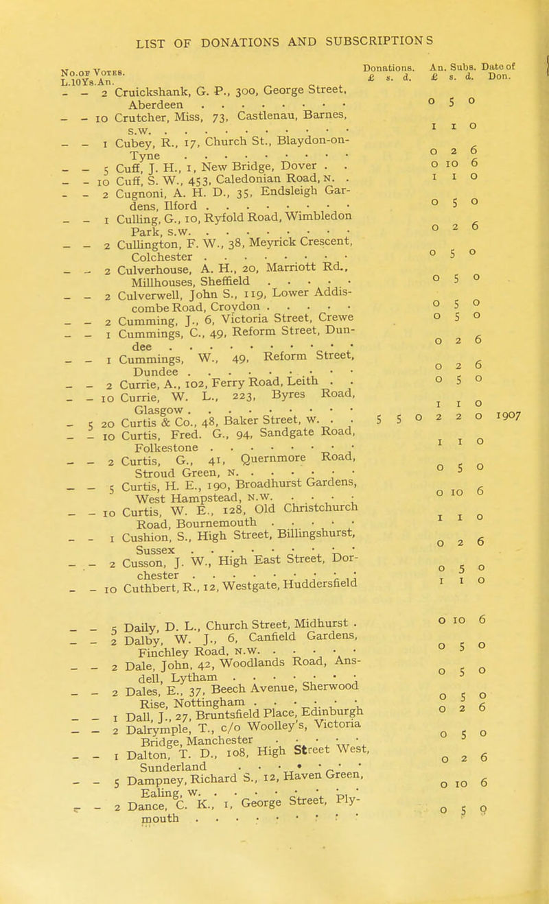 L.lOYs.An. ^ . £ ». d. i. s. tt. uon. - - 2 Cruickshank, G. P., 30°. George Street. Aberdeen 050 - - 10 Crutcher, Miss, 73, Castlenau, Barnes, s.w - - I Cubey, R., 17, Church St., Blaydon-on- Tyne ° ^ ! - - 5 Cuff, J. H., I, New Bridge, Dover . . o 10 o - - 10 Cuff, S. W., 453, Caledonian Road, N. . i i o - - 2 Cugnoni. A. H. D., 35, Endsleigh Gar- dens, Ilford 050 _ - I CullinK.G., 10, Ryfold Road, Wimbledon Park, s.w 026 - - 2 CuUington, F. W., 38, Meyrick Crescent, Colchester 050 - - 2 Culverhouse, A. H., 20, Marriott Rd., MHlhouses, Sheffield 050 - - 2 Culverwell, John S., 119, Lower Addis- combe Road, Croydon 050 _ - 2 Gumming, J., 6, Victoria Street, Crewe 050 - - I Cummings, C, 49, Reform Street, Dun- dee ^ • • 020 _ - I Cummings, W., 49. Reform Street, _ , ° 020 Dundee ■ \ ' ' - - 2 Currie, A., 102. Ferry Road, Leith . . 050 _ - ID Currie, W. L.. 223, Byres Road, ^ ^ ^ _ 5 20 Cu?!rsTco., 4*8. Bak^r Street, w. '. '. 550220 1907 _ - 10 Curtis, Fred. G., 94. Sandgate Road, ^ ^ Folkestone j' - - 2 Curtis, G.. 41. Quernmore Road, Stroud Green, N. . . • • • •  ^ _ - 5 Curtis, H. E., 190, Broadhurst Gardens, „ ,0 West Hampstead, N.w. • • • • o 10 u _ - 10 Curtis, W. E., 128, Old Chnstchurch ^ Road, Bournemouth _ - I Cushion, S., High Street, BilUngshurst, 026 Sussex ••••*** _ .- 2 Cusson, J. W., High East street. Dor- 050 Chester - 10 Cuthbert,R.,i2.Westgate,Huddersfield I I o o 10 6 050 o S o 050 - - DaUy D. L., Church Street, Midhurst . _ - 2 Dalby, W. J., 6, Canfield Gardens, Finchley Road, n.w • _ _ 2 Dale, John, 42, Woodlands Road, Ans- deil, Lytham _ - 2 Dales, E., 37, Beech Avenue, Sherwood Rise, Nottingham X 2 6 _ I Dall T 27, Bruntsfield Place, Edinburgh 020 - _ 2 Dalr'ym'ple, T., c/o WooUey's, Victoria ^ ^ Bridge, Manchester j. _ - I Dalton^ T. D., 108, High Street West, ^ ^ ^ Sunderland . • • • ' f.'' - - 5 Dampney, Richard S., 12, Haven Green, o 10 6 . - 2 Dan?rC.K.,- i.'George Street. Ply! ^ ^ ^ mouth • : ■