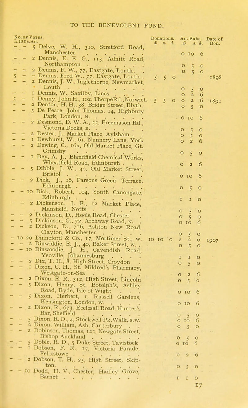Donations. An. Subs. Date of L.lOYs.An. £ 8. d. £ s. d. Don. - - S Delve, W. H., 310, Stretford Road, Manchester o 10 6 - - 2 Dennis, E. E. G., 113, Adnitt Road, Northampton 050 - - 2 Dennis, F. W., 77, Eastgate, Louth. . 050 5 - - Dennis, Fred W., 77, Eastgate, Louth . S S o 1898 - - 2 Dennis, J. W., Inglethorpe, Newmarket, Louth 050 - - I Dennis, W., Saxilby, Lines .... 026 5 - I Denny, John H., 102. ThorpeRd.,Norwich 550026 i8gi - - 2 Denton, H.H., 38, Bridge Street, Blyth. 050 - - 5 De Peare, John Thomas, 14, Highbury Park, London, n . o 10 6 - - 2 Desmond, D. W. A., 55, Freemason Rd., Victoria Docks, e 050 - - 2 Dester, J., Market Place, Aylsham . . 050 - - I Dewhurst. W., 61, Nunnery Lane, York 026 - - 2 Dewing, C, i6a. Old Market Place, Gt. Grimsby 050 - - I Dey, A. J., Blandfield Chemical Works, WTieatfield Road, Edinburgh ... 026 - - 5 Dibble, J. W., 42, Old Market Street, Bristol o 10 6 - - 2 Dick, J., 16, Parsons Green Terrace, Edinburgh 050 - - 10 Dick, Robert, 104, South Canongate, Edinburgh iio - - 2 Dickenson, J. F., 12 Market Place, Mansfield, Notts 050 - - 2 Dickinson, D., Hoole Road, Chester . 050 - - 5 Dickinson, G., 72, Archway Road, n. . o 10 6 - - 2 Dickson, D., 716, Ashton New Road, Clayton, Manchester 050 - 10 20 Dinneford & Co., 17, Mortimer St., w. 10 10 o 2 2 o 1907 - - 2 Dinwiddle, E. J., 40, Baker Street, w. . 050 - - ID Dinwoodie, J. H., Cavendish Road, Yeoville, Johannesburg .... i i o - - 2 Dix, T. H., 8, High Street, Croydon , 050 - - I Dixon, C. H., St. Mildred's Pharmacy, Westgate-on-Sea 026 - - 2 Dixon, E. R., 312, High Street, Lincoln 050 - - 5 Dixon, Henry, St. Botolph's, Ashley Road, Ryde, Isle of Wight ... 0106 - - 5 Dixon, Herbert, i, Russell Gardens, Kensington, London, w o 10 6 - - 2 Dixon, R., 673, Ecclesall Road, Hunter's Bar, Sheffield 050 - - 5 Dixon, R. D., 4, Stockwell Pk.Walk, s.w. o 10 6 - - 2 Dixon, William, Ash, Canterbury . . 050 - - 2 Dobinson, Thomas, 125, Newgate Street, Bishop Auckland 050 - - 5 Doble, R. D., 5 Duke Street, Tavistock o 10 6 - - I Dobson, F. R., 17, Victoria Parade, Felixstowe 026 - - 2 Dobson, T. H., 25. High Street, Skip- ton 050 - - 10 Dodd, H. v., Chester, Hadley Grove, Barnet iio 17
