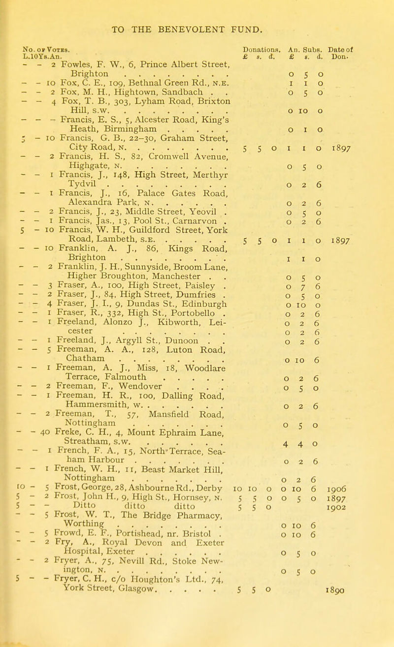No.oyVoTBs. Donations. An. Subs. Date of L.lOYs.An. £ s. d. £ 8. d. Don. - - 2 Fowles, F. W., 6, Prince Albert Street, Brighton 050 - - 10 Fox, C. E., 109, Bethnal Green Rd., n.e. 110 - - 2 Fox, M. H., Hightown, Sandbach . . 050 - - 4 Fox, T. B., 303, Lyham Road, Brixton Hill, s.w o 10 o - - - Francis, E. S., 5, Alcester Road, King's Heath, Birmingham 010 r; - 10 Francis, G. B., 22-30, Graham Street, City Road, N 550110 1897 - - 2 Francis, H. S., 82, Cromwell Avenue, Highgate, n 050 - - I Francis, J., 148, High Street, Merthyr Tydvil 026 - - I Francis, J., 16, Palace Gates Road, Alexandra Park, n 026 - - 2 Francis, J., 23, Middle Street, Yeovil . 050 - - I Francis, Jas., 13, Pool St., Carnarvon . 026 5 - 10 Francis, W. H., Guildford Street, York Road, Lambeth, s.E 550110 1897 - - 10 Franklin, A. J., 86, Kings Road, Brighton i i o - - 2 Franklin, J. H., Sunnyside, Broom Lane, Higher Broughton, Manchester . . 050 - - 3 Eraser, A., 100, High Street, Paisley . 076 - - 2 Eraser, J., 84. High Street, Dumfries . 050 - - 4 Eraser, J. I., 9, Dundas St., Edinburgh o 10 o - - I Eraser, R., 332, High St., Portobello . 026 - - I Freeland, Alonzo J., Kibworth, Lei- 026 cester 026 - - I Freeland, J., Argyll St., Dunoon . . 026 - - 5 Freeman, A. A., 128, Luton Road, Chatham 0106 - - I Freeman, A. J., Miss, 18, Woodlare Terrace, Falmouth 026 - - 2 Freeman, F., Wendover .... 050 - - I Freeman, H. R., 100, DalUng Road, Hammersmith, w 026 - - 2 Freeman, T., 57, Mansfield Road, Nottingham 050 - - 40 Freke, C. H., 4, Mount Ephraim Lane, Streatham, s.w 440 - - I French, F. A., 15, North'Terrace, Sea- ham Harbour 026 - - I French, W. H., ii. Beast Market Hill, Nottingham 026 10-5 Frost, George, 28, Ashbourne Rd., Derby 10 lo o o 10 6 1906 5 - 2 Frost, John H., 9, High St., Hornsey, N, 5 50050 1897 5 - - Ditto ditto ditto 5 5 o 1902 - - 5 Frost, W. T., The Bridge Pharmacy, Worthing 0106 - - 5 Frowd, E. F., Portishead, nr. Bristol . o 10 6 - - 2 Fry, A., Royal Devon and Exeter Hospital, Exeter 050 - - 2 Fryer, A., 75, Nevill Rd., Stoke New- ington, N 050 5 - - Fryer, C. H., c/o Houghton's Ltd., 74,