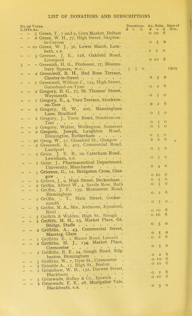 No. OB Votes. Donations. An. Subs. Date of L.lOYs.An. £ s. d. £ s. d. Don. - - 5 Green, T., 7 and 9, Corn Market, Belfast o 10 6 - - 2 Green, W. H., 77, High Street, Skipton- in-Craven - - 10 Green, W. J., 36, Lower Marsh, Lam- beth, S.E - - 5 Greener, J. E., 128, Oakfield Road, Liverpool 5 - - Greenish, H. G., Professor, 17, Blooms- bury Square, w.c 5 5° 1909 - - 2 Greenwell, R. H., Red Rose Terrace, Chester-le-Street - - 1 Greenwell, William C, 124, High Street, Gateshead-on-Tyne - - 2 Gregory, B. G., 75, St. Thomas' Street, Weymouth - - I Gregory, E., 4, Varo Terrace, Stockton- on-Tees - - 2 Gregory, H. W., 206, Manningham Lane, Bradford - - 2 Gregory, J., Yarm Road, Stockton-on- Tees - - 2 Gregory, Walter, Wellington, Somerset - - 2 Gregson, Joseph, Laughton Road, Dinnington, Rotherham .... - - 20 Greig, W., 57, Glassford St., Glasgow . - - 2 Gresswell, A., 403, Commercial Road, Landport - - 2 Grice, J. E. B., 10, Caterham Road, Lewisham, s.e - - I Grier, J., Pharmaceutical Department, University, Manchester .... - - 5 Grierson, G.. 12, Bridgeton Cross, Glas- gow - - 2 Grieve, J., 9, High Street, Beckenham . - - 2 Griffin, Alfred W., 4, Savile Row, Bath - - I Griffin, J. F., 139, Monument Road, Birmingham - - 2 Griffin, T., Main Street, Cocker- mouth - - S Griffin, M. A., Mrs., Ardmore, Eynsford, Kent - - 5 Griffith & Walden, High St., Slough . - - 2 Griffith, M. H., 23, Market Place, Gt. Bridge, Staffs - - 2 Griffiths, A., 43. Commercial Street, Maesteg, Glam - - I Griffiths E., I,'Manor Road, Liscard . - - 2 Griffiths, H. J., 134. Market Place, Cirencester . . • • • • • , • - - I Griffiths, R. E., 94. Gough Road, Edg- baston, Birmingham _ - 5 Griffiths, W., 7, Dyer St.. Cirencester . - _ s Grimble A., IS. HighSt, Boston . - - I Grimshaw, W. H., 132, Darwen Street, Blackburn • • - _ ^ Grimwade, Ridley & Co., Ipswich . . - - 2 Grimwade, E. E., 28, Montpeher Vale, Blackheath, s.e 0 s 0 I I Q 0 10 0 5 0 0 2 6 0 5 0 0 2 5 0 e 0 0 5 0 0 5 0 0 S 0 2 2 0 0 5 \j 0 5 0 Q 0 10 6 0 S Q 0 5 0 0 2 6 0 5 Q 0 10 u 0 10 6 0 S 0 0 5 0 0 2 6 0 5 0 0 2 6 0 10 6 0 10 6 0 2 6 0 10 6