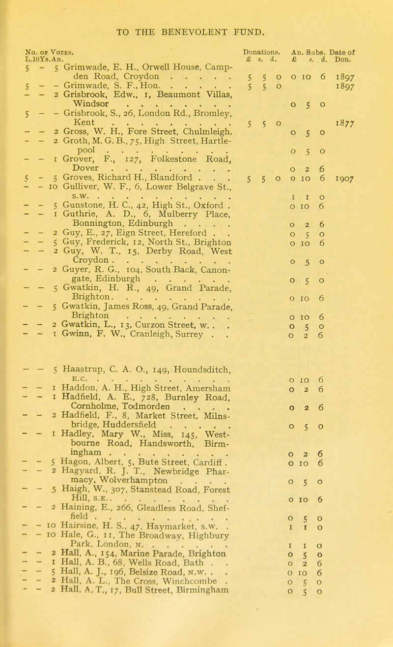 5-5 Grimwade, E. H., Orwell House, Camp- S - - Grimwade, S. F., Hon 5 5 o 1897 - - 2 Grisbrook, Edw., i, Beaumont Villas, Windsor 050 5 - - Grisbrook, S., 26, London Rd., Bromley, Kent 550 1877 - - 2 Gross, W. H., Fore Street, Chulmleigh. 050 - - 2 Groth.M. G.B.,7S,High Street, Hartle- pool 050 - - I Grover, F., 127, Folkestone Road, Dover 026 5-5 Groves, Richard H., Blandford . . . $ 5 o o lo 6 1907 - - ID Gulliver, W. F., 6, Lower Belgrave St., s.w I I o - - S Gunstone, H. C, 42, High St., Oxford . o 10 6 - - I Guthrie, A. D., 6, Mulberry Place, Bonnington, Edinburgh .... 026 - - 2 Guy, E., 27, Eign Street, Hereford . . 050 - - S Guy, Frederick, 12, North St., Brighton o 10 6 - - 2 Guy, W. T., 15, Derby Road, West Croydon 050 - - 2 Guyer, R. G., 104, South Back, Canon- gate, Edinburgh 050 - — 5 Gwatkin, H. R., 49, Grand Parade, Brighton 0106 - - S Gwatkin, James Ross, 49, Grand Parade, Brighton O 10 6 - - 2 Gwatkin, L., 13, Curzon Street, w. . . 050 - - I Gwinn, F. W., Cranleigh, Surrey . . 026 - - 5 Haastrup, C. A. O., 149, Houndsditch, E.c o 10 6 - - I Haddon, A. H., High Street, Amersham 026 - - I Hadfield, A. E., 728, Burnley Road, Comholme, Todmorden .... 026 - - 2 Hadfield, F., 8, Market Street, Milns- bridge, Huddersfield 050 - - I Hadley, Mary W., Miss, 145, West- bourne Road, Handsworth, Birm- ingham 026 - - 5 Hagon, Albert, s, Bute Street, Cardiff . o 10 6 - - 2 Hagyard, R. J. T., Newbridge Phar- macy, Wolverhampton .... 050 - - 5 Haigh, W., 307, Stanstead Road, Forest Hill, s.E o 10 6 - - 2 Haining, E., 266, Gleadless Road, Shef- field 050 - - 10 Hairsine, H. S., 47, Haymarket, s.w. . 110 - - 10 Hale, G., 11, The Broadway, Highbury Park, London, n i i o - - 2 Hall, A., 154, Marine Parade, Brighton 050 - - I Hall, A. B., 68, Wells Road, Bath . . 026 - - 5 Hall, A. J., 196, Belsize Road, N.w. . . o 10 6 - - 2 Hall, A. L., The Cross, Winchcombe . 050