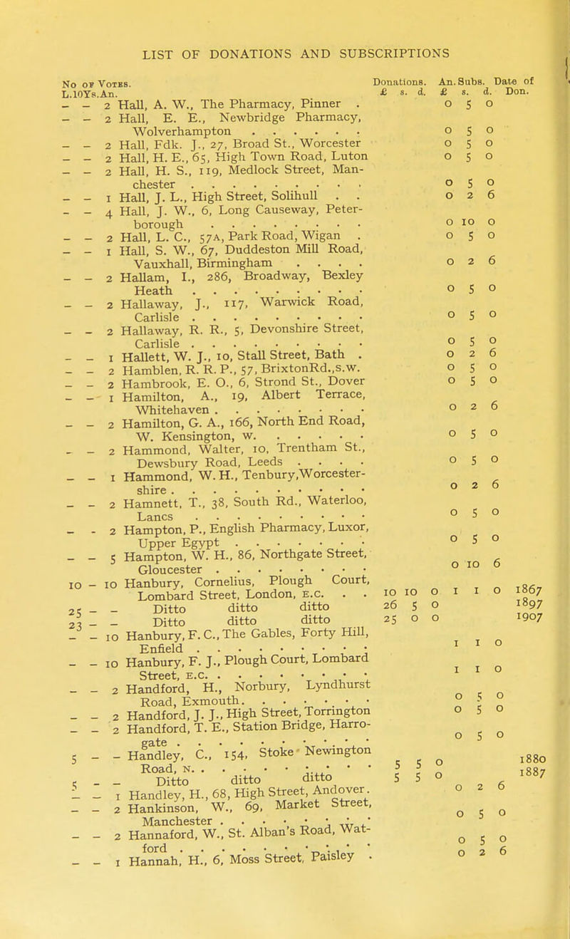 No or VoTBS. Donations. An. Subs. Date of L.lOYs.An. £ s. d. £ s. d. Don. - - 2 Hall, A. W., The Pharmacy, Pinner . - - 2 Hall, E. E., Newbridge Pharmacy, Wolverhampton - - 2 Hall, Fdk. J., 27, Broad St., Worcester - - 2 Hall, H. E., 6s, High Town Road, Luton - - 2 Hall, H. S., 119, Medlock Street, Man- chcstcr ,,...-•«' - - I Hall. J. L., High Street, Solihull . . - - 4 Hall, J. W., 6, Long Causeway, Peter- borough - - 2 Hall, L. C, 57A, Park Road, Wigan . - - I Hall, S. W., 67, Duddeston Mill Road, Vauxhall, Birmingham .... - - 2 Hallam, I., 286, Broadway, Bexley Heath - - 2 Hallaway, J., 117, Warwick Road, Carlisle _ - 2 Hallaway, R. R.. S, Devonshire Street, Carlisle - - I Hallett, W. J., 10, StaU Street, Bath . - - 2 Hamblen, R. R. P.. 57. BrixtonRd.,s.w. - - 2 Hambrook, E. O., 6, Strond St., Dover - - I Hamilton, A., 19, Albert Terrace, Whitehaven - - 2 Hamilton, G. A., 166, North End Road, W. Kensington, w - - 2 Hammond, Walter, 10, Trentham St., Dewsbnry Road, Leeds .... - _ I Hammond, W.H., Tenbury,Worcester- shire _ - 2 Hamnett, T., 38, South Rd., Waterloo, Lanes - - 2 Hampton, P., English Pharmacy, Luxor, Upper Egypt - - S Hampton, W. H., 86, Northgate Street, Gloucester 10 - 10 Hanbury, Cornelius, Plough Court, Lombard Street, London, e.g. . . as - - Ditto ditto ditto 26 S o ^^97 - - Ditto ditto ditto 25 o o 1907 - - 10 Hanbury, F. C, The Gables, Forty Hill, Enfield ^' : 1 - - 10 Hanbury, F. J., Plough Court, Lombard Street, e.c t * jt.* 1 - - 2 Handford, H., Norbury, Lyndhurst Road, Exmouth _ • • - _ 2 Handford, J. J., High Street, Tornngton _ - 2 Handford, T. E., Station Bridge, Harro- ^ ^ ^ 5 - - nfnJW. C.. 154. Stoic Newin^oA ^ ^^^^ , _ _ ^°5?tC- -ditto- • ditto • • 5 5 o 1887 1 _ I Handley,H., 68, High Street, Andover o 2 _ - 2 Hankinson, W., 69, Market Street, ^ ^ Manchester . . • • • j .* _ - 2 Hannaford, W., St. Alban's Road, Wat- ^ ^ ^ _ - I Hannah,'H.', 6,-Moss Street, Paisley . 026 £ s. d. If 5 0 0 5 0 \J 5 r\ \J 0 5 0 0 S 0 0 2 6 0 10 0 0 S 0 0 f. \j Q t 0 0 s 0 s 0 2 6 5 0 5 0 2 6 S 0 s 0 2 6 5 0 S 0 10 6 I I 0 I I 0 I I 0 ID ID O I I O 1867 050 050