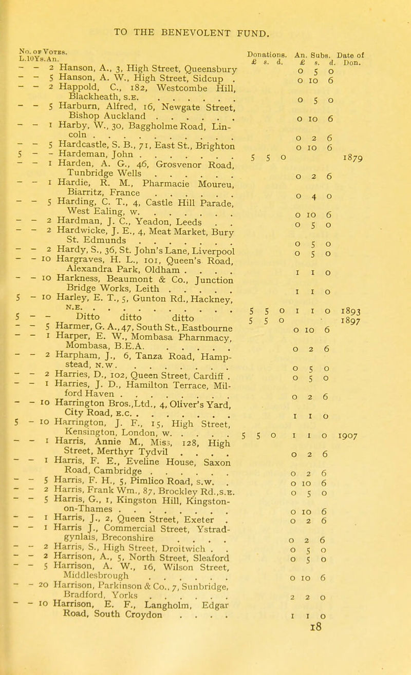 f' ;,v„ . J Donations. An. Subs. Date of - - 2 Hanson. A., 3, High Street, Queensbury 050 - - 5 Hanson, A. W., High Street, Sidcup . o 10 6 - - 2 Happold, C, 182, Westcombe Hill, Blackheath, s.e 050 - - S Harburn, Alfred, 16, Newgate Street, Bishop Auckland o 10 6 - - I Harby, W., 30, Baggholme Road, Lin- ,^^=01° 026 - - 5 Hardcastle, S. B., 71, East St., Brighton o 10 6 5 - - Hardeman, John S 5 o 1879 - - I Harden, A. G., 46, Grosvenor Road, Tunbridge Wells 026 - - I Hardie, R. M., Pharmacie Moureu, Biarritz, France 040 - - s Harding, C. T., 4, Castle Hill Parade, West Ealing, w o 10 6 - - 2 Hardman, J. C, Yeadon, Leeds . . 050 - - 2 Hardwicke, J. E., 4, MeatMarket, Bury St. Edmunds 050 - - 2 Hardy, S., 36, St. John's Lane, Liverpool 050 - - ID Hargraves, H. L., loi, Queen's Road, Alexandra Park, Oldham .... i i o - - 10 Harkness, Beaumont & Co., Junction Bridge Works, Leith i i o S - 10 Harley, E. T., 5, Gunton Rd., Hackney, SSoiio 1803 5 - - Ditto ditto ditto 5 5 o 1807 - - 5 Harmer.G. A., 47, South St., Eastbourne o 10 6 - - I Harper, E. W., Mombasa Pharnmacy, Mombasa, B.E.A 026 - - 2 Harpham, J., 6, Tanza Road, Hamp- stead, N.w o 1; o - - 2 Harries, D., 102, Queen Street, Cardiff '. 050 - - I Harries, J. D., HamUton Terrace, Mil- ford Haven 026 - - 10 Harrington Bros.,Ltd., 4, Oliver's Yard, City Road, e.C I i o 5 - 10 Harrington, J. R, 15, High Street' Kensington, London, w S S O i i o 1007 - - I Harris, Annie M., Miss, 128, High Street, Merthyr Tydvil .... 026 - - I Harris, F. E., Eveline House, Saxon Road, Cambridge 026 - - S Harris, F. H., 5, Pimlico Road, s.w. '. o 10 6 - - 2 Harris, Frank Wm., 87, BrockleyRd.,s.E. o 5 o - - S Harris, G., i, Kingston HUl, Kingston- on-Thames 0106 - - I Harris, J., 2, Queen Street, Exeter .' 026 - - I Harris J., Commercial Street, Ystrad- gynlais, Breconshire .... 026 - - 2 Harris, S., High Street, Droitwich . . o s o - - 2 Harrison, A., 5, North Street, Sleaford 050 - - 5 Harrison, A. W., 16, Wilson Street, Middlesbrough o 10 6 - - 20 Harrison, Parkinson & Co.. 7, Sunbridge, Bradford, Yorks 220 - - 10 Harrison, E. F., Langholm, Edgar Road, South Croydon .... i i o 18