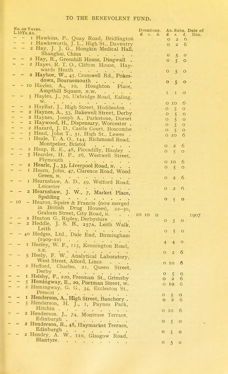 No-Of VoTSs. Donations. L.lOYs.An. jg J (J - - I Hawkins, P.. Quay Rocad, Bridlington ~ - I Hawksworth, J. L., High St., Daventry - - 2 Hay, J. J. G., Hongkin Medical Hall, Shanghai, China - - 2 Hay, R., Greenhill House, Dingwall . - - 2 Hayes, R. T. O., Clifton House, Hay- wards Heath - - 2 Hayhoe, W.. 45, Cromwell Rd., Pokes- down, Bournemouth - - 10 Hayles, A., 10, Houghton Place, Ampthill Square, n.w - - 5 Hayles, J., 70, Uxbridge Road, Ealing, w - - 2 HayUar, J., High Street, Hoddesdon . - - 2 Haynes, A., 53, BakeweU Street, Derby - 2 Haynes, Joseph A., Parkstone, Dorset - 2 Haywood, H., Dispensary, Worcester . - 2 Hazard, J. D., Castle Court, Boscombe - 5 Head, John T., 31, High St., Lewes . - I Heale, T. A. O., 144, Richmond Road, Montpelier, Bristol - 2 Heap, R. E., 48, Piccadilly, Hanley '. - 5 Hearder, H. P., 26, Westwell Street, Plymouth - 2 Hearle, J., 33, Liverpool Road, n. . - I Hearn, John, 47, Clarence Road, Wood Green, n - I Hearnshaw, A. D., .^9, Welford Road', Leicester - 2 Hearnshaw, J. W., 7, Market Place, Spalding 10 - Hearon, Squire & Francis (now merged' in British Drug Houses), 22-30, Graham Street, City Road, n. . . id 10 o - 2 Heaton G., Ripley, Derbyshire . - 2 Heddle, J. S. B., 257A, Leith Walk, Leith ........ - 40 Hedges, Ltd., Dale End, Birmingham (1909-10) - I Heeley, W. F., 115, Kennington Road, S.E - 5 Heely, F. W., Analytical Lab'oratorJ, West Street, Alford, Lines . . . - 2 Hefford, Charles, 21, Queen Street, Derby - I Helsby, F., 220, Freeman St., Grimsby - 5 Hemingway, E., 20, Portman Street, w. - 2 Hemmgway, G. G., 34, Eccleston St., Prescot - 1 Henderson, A.. High Street, Baiichory . - 5 Henderson, H. J., i, Paynes Park, Hitchin - 2 Henderson, J., 74, Montrose Terrace, Edinburgh - 2 Henderson, R., 48, Haym'arket Terrace. Edinburgh - 2 Hendry, A. W., no, Glasgow' Road' Blantyre An. Subs. Date of £ s. d. Don. 026 026 050 050 050 050 1 I o 10 o S S 5 5 o 5 O ID O O O 6 o o o o o 6 026 050 o 10 6 050 2 6 050 050 440 026 o 10 6 050 026 o 10 6 050 026 050 050 050 1907