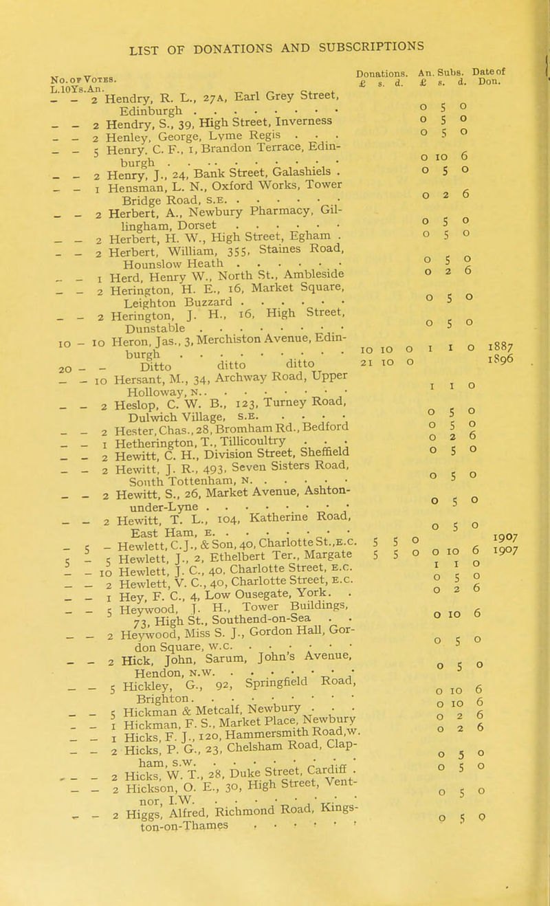 „ Donations. An. Subs. Date of N0.OPVOTE8. £ s d £ s. d. Don. L.lOYs.An. ^ , ^ <• _ - 2 Hendry, R. L., 27A, Earl Grey Street. Edinburgh ° 5 ° - - 2 Hendry, S., 39, High Street. Inverness o S o - - 2 Henley, George, Lyme Regis ... 050 - - s Henry C. F., i, Brandon Terrace, Edin- ^ burgh ° '° i - - 2 Henry, J., 24, Bank Street, Galashiels . 050 _ - I Hensman, L. N., Oxford Works, Tower Bridge Road, s.e 020 _ - 2 Herbert, A., Newbury Pharmacy, Gil- lingham, Dorset ° ^ ° _ - 2 Herbert, H. W., High Street, Egham . 050 _ - 2 Herbert, William. 355- Stames Road. Hounslow Heath ° 2 - - I Herd, Henry W., North St., Ambleside 020 - - 2 Herington, H. E., 16, Market Square, Leighton Buzzard 050 _ - 2 Herington, J. H., 16, High Street, Dunstable • 05° 10 - 10 Heron, Jas., 3, Merchiston Avenue, Edin- ^ i i o 1887 20 - - %^tto ■ ' ditto ' ditto ■ 21 10 o 1S96 _ - 10 Hersant, M., 34. Archway Road, Upper ^ ^ HoUoway, n • _ _ 2 Heslop, C. W. B., 123, Turney Road, Dulwich Village, s.e. • • • • ° . n _ - 2 Hester Chas., 28, BromhamRd..Bedford o 5 o - - I Hetherington, T., Tillicoultry • • • ° I n _ - 2 Hewitt. C. H., Division Street, Sheffield o 5 « - _ 2 Hewitt, J. R., 493. Seven Sisters Road, South Tottenham, n. . . . . •  !> - - 2 Hewitt. S., 26, Market Avenue, Ashton- ^ ^ under-Lyne ' ^' j,' _ - 2 Hewitt, T. L.. 104, Katherme Road, ^ ^ East Ham, e. • ., , _ 1007 _ c - Hewlett, C.J.,& Son, 40, CharlotteSt.,E.c. 5 5 o ly / . 1 S Hewlett, J.. 2, Ethelbert Ter., Margate 5 5 o o 10 6 1907 i _ 10 Hewlett, J. C, 40. Charlotte Street e.c. i i o 2 Hewlett, V. C, 40, Charlotte Street, e.c. o 5 o _ - I Hey F. C, 4, Low Ousegate, York. . 020 - - 5 HeyWood, ]■ H., Tower Buildings, o 10 6 73 High St., Southend-on-Sea . . o 10 o 2 Hey^ood, MissS. J., GordonHaU, Gor- ^ ^ don Square, w.c. . . • • • • ■> - - 2 Hick, John, Sarum, John's Avenue, ^ ^ Hendon, N.w. . . • , • ' • _ _ 5 Hicldey, G., 92, Springfield Road, ^ ^ Brighton. n 10 6 _ - 5 Hickman & Metcalf, Newbury . . . 026 _ - I Hickman, F.S., Market Place Newbury o 2 0 I Hicks F J 120, Hammersmith Road,w. 020 - _ 2 Hicks; P. G., 23, Chelsham Road, Clap- ^ ^ ^ - 2 Hickf W.^.. 28, Duke Street, Cardiff o S o 1-2 mckson; O. E., 30, High Street, Vent- ^ nor I W ^ ^ 2 Higgs! Alfred, Richmond Road, Kings- ^ ^ ^ ton-on-Thames ■ •
