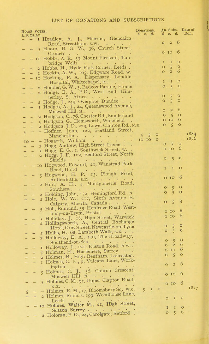 I I o o o 050 o 026 o No 0* Votes Donations. An. Subs. Date of L.lOYs.An. ■ £ «. d. £ ». d. Don. - - I Hoadley, A. J., Meirion, Glencaim Road, Streatham, s.w 026 - - 5 Hoare, B. G. W., 36, Church Street, Cromer 0106 - - 10 Hobbs, A. E., 33, Mount Pleasant, Tun- bridge Wells - - 2 Hobbs, H., Hyde Park Corner, Leeds . o S - - I Hockin, A. W., 165, Edgware Road, w. 026 - - 10 Hocking, F. A., Dispensary, London Hospital, Whitechapel, E i i o - - 2 Hodder, G. W., 3.BadcoxParade, Fronie 05 - - 2 Hodge, E. A., P.O., West End, Kim- berley, S. Africa - - 2 Hodge, J., 249, Overgate, Dundee . . 05 - - I Hodges, A. J., 24, Queenswood Avenue, Muswell Hill, n - - 2 Hodgson, C, 76, Chester Rd., Sunderland o S - - 5 Hodgson, G., Hemsworth, Wakefield . o 10 6 - - 2 Hodgson, J. D., 223, LowerClaptonRd.,N.E. o 5 o 5 - - Hofiner, John, 122, Portland Street, Manchester 5 5° 1884 10 - - Hogarth, WilUam 10 10 o 1870 - - 2 Hogg, Andrew, High Street, Leven.. . ° - < - - 5 Hogg, E. G., I, Southwick Street, w. . o 10 6 - - 2 Hogg J. F., 102, Bedford Street, North Shields 050 - - 10 Hogwood, Edward, 21, Wanstead Park Road, Ilford i i o _ - 5 Hogwood, H. P., 25, Plough Road, Rotherhithe, s.E - - 2 Hoit, A. H., 4, Montgomerie Road, Southsea ° I ° - - 2 Holding, John, 152. Hemingford Rd., n. - - 2 Hole, W. W., 217, Sixth Avenue E. Calgary, Alberta, Canada .... - - 5 HoU, Edmund, 55, Henleaze Road, West- bur y-on-Trym, Bristol .... ° ^° ^ - - 5 HoUiday, J., 18, High Stre&t, Warwick o 10 & - - 2 Hollingsworth, A., Central Exchange Hotel Grey Street, Newcastle-on-Tyne 05° - - 2 HoUis, H., 68, Lambeth Walk, s.E. . , 050 _ - 2 HoUoway, E. A., 140, The Broadway, Southend-on-Sea ° ^ ft - - I HoUoway, J., 121, Euston Road, N.W.. ° % .- - s Hohnan, H., Haslemere, Surrey . . ° ^? ° - - 2 Holmes, B., High Bentham, Lancaster. 05° - - I Holmes, C. E., 9, Vulcans Lane, Work- ^ ^ ington ° - - s Holmes, C. J., 36, Church Crescent, a Muswell Hill, N • o 10 o _ _ s Holmes, CM., 97, Upper Clapton Road, o 10 6 5 - - Holmes,'E.'M.,'i7,BloomsburySq.,w.c. 5 S o 1877 - - 2 Holmes, Francis, 199. Woodhouse Lane, ^ ^ Leeds , V^ i. - - 10 Holmes, Walter M., 21, High Street, Sutton, Surrey . . • - - 2 Holoran, F. G., 24, Carolgate, Retford . o lo 6 050 050 o S 8 o 10 6 I I o 050