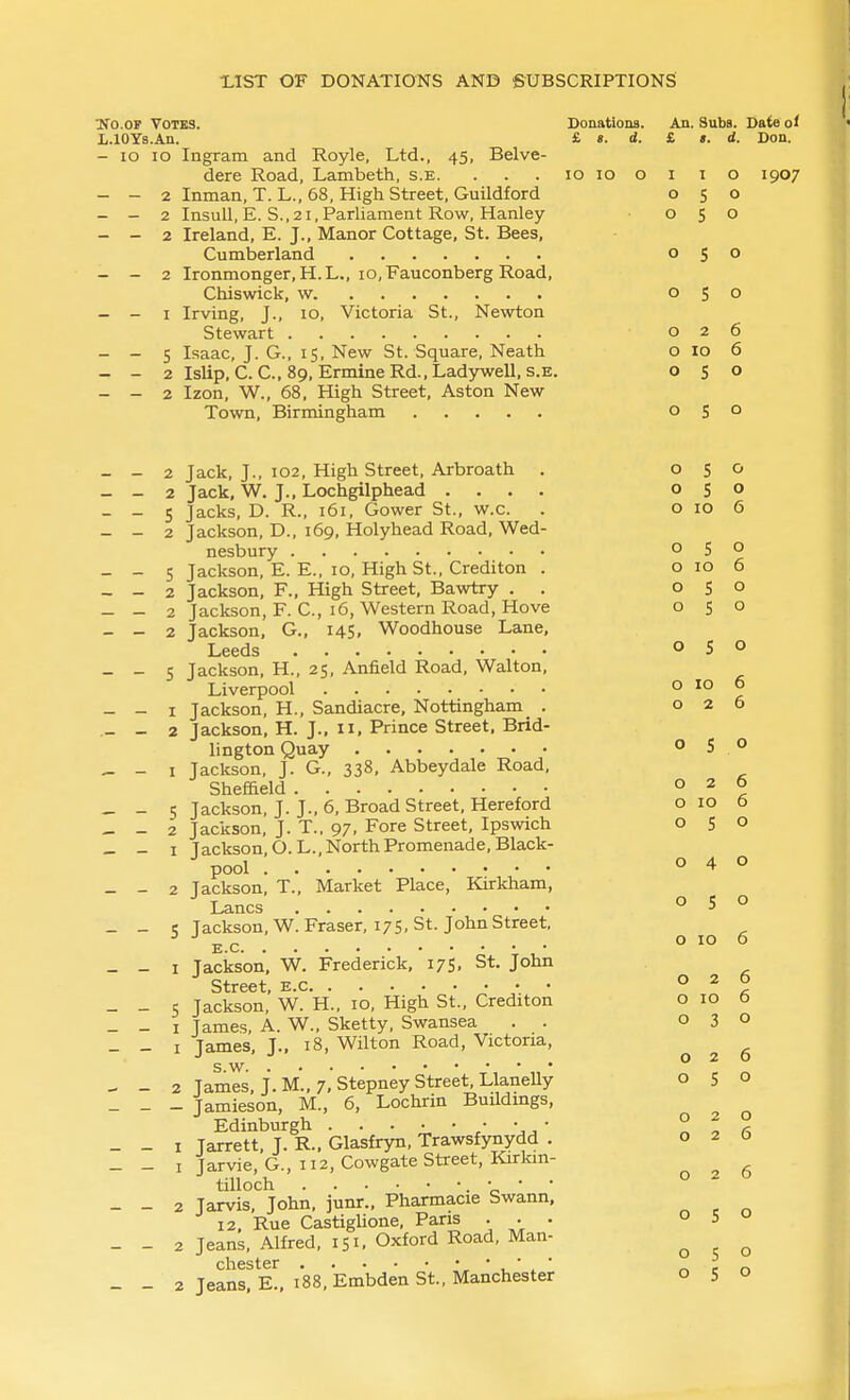 Tfo.OF Votes. Donations. An. Subs. Date ot L.lOYs.An. S, I. d. £ ». d. Don. - lo lo Ingram and Royle, Ltd., 45, Belve- dere Road, Lambeth, s.e. . . . 10 10 o i i o 1907 - - 2 Inman, T. L., 68, High Street, Guildford 050 - - 2 Insull, E. S., 21, Parliament Row, Hanley 050 - - 2 Ireland, E. J., Manor Cottage, St. Bees, Cumberland 050 - - 2 Ironmonger, H.L., 10, Fauconberg Road, Chiswick, w 050 - - I Irving, J., 10, Victoria St., Newton Stewart 026 - - 5 Isaac, J. G., 15, New St. Square, Neath o 10 6 - - 2 Islip, C. C, 89, Ermine Rd.,Ladywell, S.E, o 5 - - 2 Izon, W., 68, High Street, Aston New Town, Birmingham 05 o 2 Jack, J., 102, High Street, Arbroath . 050 2 Jack, W. J., Lochgilphead .... 05° 5 Jacks, D. R., 161, Gower St., w.c. . o 10 6 2 Jackson, D., 169, Holyhead Road, Wed- nesbury 05° 5 Jackson, E. E., 10, High St., Crediton . o 10 6 2 Jackson, F., High Street, Bawtry . . 050 2 Jackson, F. C, 16, Western Road, Hove 050 2 Jackson, G., 145, Woodhouse Lane, Leeds 050 5 Jackson, H., 25, Anfield Road, Walton, Liverpool 1 Jackson, H., Sandiacre, Nottingham^ . 2 Jackson, H. J., 11, Prince Street, Brid- lington Quay 1 Jackson, J. G., 338, Abbeydale Road, Sheffield ^ 5 Jackson, J. J., 6, Broad Street, Hereford o 10 6 2 Jackson, J. T., 97, Fore Street, Ipswich 05'^ 1 Jackson, O. L., North Promenade, Black- pool 2 Jackson, T., Market Place, Kirkham, Lanes 050 5 Jackson, W. Eraser, 175, St. John Street, E.c I Jackson, W. Frederick, 175, St. John Street, e.c ^ 5 Jackson, W. H., 10, High St., Crediton o 10 6 I James, A. W., Sketty, Swansea . . 03° 1 Tames, J., 18, Wilton Road, Victoria, sw 020 2 James, J. m'., 7. stepney street, Llanelly o 5 o - Jamieson, M., 6, Lochrin Buildings, Edinburgh / I r. I Jarrett, J. R., Glasfryn, Trawsfynydd . 026 1 Jarvie, G., 112, Cowgate Street, Kirkm- 026 tilloch U ■ 2 Jarvis, John, junr., Pharmacie Swann, 12, Rue CastigUone, Pans . . . 2 Jeans, Alfred, 151. Oxford Road, Man- chester , ■ , ■ X ' 2 Jeans. E., 188, Embden St., Manchester o 10 6 026 026 6 o 040 050 o 10 6 026 050 050 050