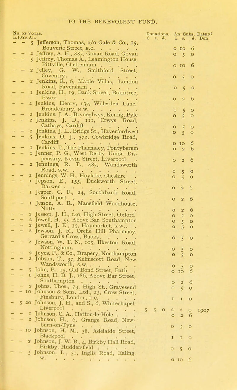 No. OP Votes. L.lOYs.An. - - 5 Jefferson, Thomas, c/o Gale & Co., 15, Bouverie Street, e.c - - 2 Jeffrey, A. H., 887, Govan Road, Govan - - S Jeffrey, Thomas A., Leamington House, Pittville, Cheltenham - - 2 JeUey, G. W., Smithford Street, Coventry - - 2 Jenkins, E., 6, Maple Villas, London Road, Faversham - - I Jenkins, H., 19, Bank Street, Braintree, Essex - - 2 Jenkins, Henry, 137, Willesden Lane, Brondesbury, n.w - - 2 Jenkins, J. A., Bryneglwys, Kenfig, Pyle - - 2 Jenkins, J. D., iii, Crwys Road, Cathays, Cardiff - - 2 Jenkins, J. L., Bridge St., Haverfordwest - - 5 Jenkins, O. J., 372, Cowbridge Road, Cardiff - - I Jenkins, T., The Pharmacy, Pontyberem - - I Jenner, P. G., West Derby Union Dis- pensary, Nevin Street, Liverpool - - 2 Jennings, R. T., 487, Wandsworth Road, s.w - - 2 Jennings, W. H., Hoylake, Cheshire - - I Jepson, E., 155, Duckworth Street, Darwen - - I Jesper, C. F., 24, Southbank Road, Southport - - 1 Jesson, A. R., Mansfield Woodhouse, Notts , . - - 2 Jessop. J. H., 140, High Street, Oxford - - 2 Jewell, H., 55, Above Bar. Southampton - - 2 Jewell, J. E., 35, Haymarket, s.w.. - - 2 Jewson, J. R., Orche Hill Pharmacy, Gerrard's Cross, Bucks - - 2 Jewson, W. T. N., 105, Ilkeston Road, Nottingham - - 2 Jeyes, P.. & Co., Drapery, Northampton - - 2 Jobson, T., 37, Kelmscott Road, New Wandsworth, s.w - - 5 John, B., 15, Old Bond Street, Bath . - - I Johns, H. B. J., 186, Above Bar Street, Southampton - - 2 Johns, Thos., 73, High St., Gravesend - - 10 Johnson & Sons, Ltd., 23, Cross Street, Finsbury, London, e.c - 5 20 Johnson, J. H., and S., 6, Whitechapel, Liverpool - - I Johnson, C. A., Hetton-le-Hole . . . - - 2 Johnson, H., 6, Grange Road, New- burn-on-Tyne - - 10 Johnson, H. M., 38, Adelaide Street, Blackpool - - 2 Johnson, J. W. B., 4, Birkby Hall Road, Birkby, Huddersfield - - 5 Johnson, L., 31, Inglis Road, EaUng, w . . Donations. An. Subs. Dateot £ s. d. £ s. d. Don. o 10 6 050 o 10 6 050 050 026 050 050 050 050 o 10 6 026 026 050 050 026 026 026 050 050 050 050 050 050 050 0 10 6 026 050 1 I o 550220 1907 026 050 I I o 050