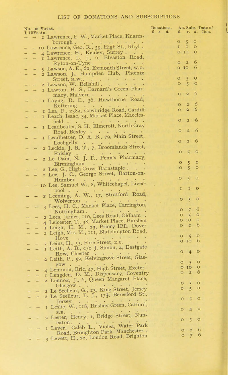 No. or Votes. Donations. An. Sabs. Date oE L.lOYs.An. ' £ s. d. £ «. d. Don. - - 2 Lawrence, E. W., Market Place, Knares- borough 050 - - 10 Lawrence. Geo. R., 59, High St., Rhyl . i i o - - 4 Lawrence, H., Kenley. Surrey ... o 10 o - - I Lawrence, L. J., 6, Elvaston Road, Ryton-on-Tyne 026 - - 5 Lawson, A. E.,60, ExmouthStreet, w.c. o 10 6 - - 2 Lawson, J., Hampden Club, Phcenix Street n.w 0^0 - - 2 Lawson.'w., Bellshill 050 - - I Lawton, H. S., Barnard's Green Phar- macy. Malvern 026 - - I Layng. R. C. 36. Hawthorne Road. Kettering 026 - - I Lea, F., 238A, Cowbridge Road, Cardiff 026 - - I Leach, Isaac, 34, Market Place, Maccles- field 026 - - I Leadbeater, S. H., Elmcroft, North Cray Road.Bexley 026 - - I Leadbetter, D. A. B., 79. Main Street, Lochgelly 026 - - 2 Leckie, J. R. T., 7, Broomlands Street, Paisley 050 - - 2 Le Dain, N. J. F., Penn's Pharmacy, Birmingham • • 050 - - 2 Lee, G., High Cross, Barnstaple ... 05 - - 2 Lee, J. C, George Street, Barton-on- Humber ° 5 - - 10 Lee, Samuel W., 8, Whitechapel, Liver- pool  - - 2 Leeming, A. W., 17. Stratford Road, Wolverton ° S - - 3 Lees, H. C, Market Place, Carrington, Nottingham _ - 2 Lees. James, no. Lees Road, Oldham . 050 - - 4 Leicester, T., 38. Market Place, Burslem ° ^° ^ - - I Leigh. H. M.. 23, Priory Hill, Dover 026 - - 2 Leigh, Mrs. M., Ill, Blatchington Road, Hove - - 5 Leins. H., 55. Fore Street. K.c. . . . - - I Leith, A. B.. c/o J. Simon. 4. Eastgate Row, Chester • • - - 2 Leith, P., 52, Kelvingrove Street, Glas- o 076 050 o ID 6 040 050 050 050 gow 4 Lemmon, Eric, 47- High Street, Exeter. ° ^° 2 1 Lengden, D. M.. Dispensary, Coventry o 2 0 2 Lennox. J., 6, Queen Margaret Place. Glasgow • • • 2 Le Seelleur. G., 23, King Street Jersey 2 Le Seelleur, T. J., ijh Beresford St.. Tcrscv ..••'■'* 1 Leslie, W., 118, Rushey Green, Catford, 2 Lester, Henry, i. Bridge Street, Nun- eaton J. -n 1' I Lever, Caleb L.. Violea, Water Park S o 4 o 5 o 026 Road. Broughton Park. Manchester . ° l 6