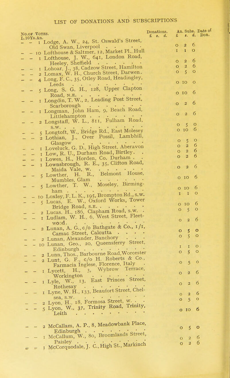 rm™., Donations. An. Subs. Date of ?'^nv7ir, i s. d. £ 0. d. Don. L.lOYs.An. „ ^ ,j, c-i 1. _ - I Lodge, A. W., 24, St. Oswald's Street, Old Swan, Liverpool . . • • 02b - - 10 Lofthouse&Saltmer, 12, Market PI., Hull i i o - - I Lofthouse, J. W., 641, London Road, Heeley, Sheffield ...... ° I t _ - I Lohoar J., 38, Cadzow Street, Hamilton 020 _ - 2 Lomax, W. H., Church Street, Darwen. o S o - - A Long F. C, 35, Otley Road, Headingley, Leeds o 10 o - - Long, S. G. H., 128, Upper Clapton ^ Road. N.E • • o ^° 6 - - I Longdin, T. W., 2, Leading Post Street, Scarborough • • 020 - - I Longman, John Ham, 9, Beach Road, Littlehampton 020 - - 2 Longstaff, W. L., 811, Fulham Road, 050 _ - s Longtoft. W., Bridge Rd., East Molesey o 10 6 _ - 2 Lothian, J.. Over Possil, LambhiU, ^ Glasgow ° I fi, - - I Loveluck, G. D., High Street. Aberavon ° ^ - - I Low, R. U., Durham Road, Birtley. . ° ^ % _ _ I Lowes, H., Horden, Co. Durham . . 020 - - I Lownsbrough, R. E.. 35. Clifton Road. Maida Vale, w • • 020 _ - 5 Lowther. H. R., Belmont House, Mumbles, Glam • o 10 o _ - 5 Lowther, T. W., Moseley, Birmmg- o 10 6 ham ■■■ Tin - - 10 Loxley. F. L. K., 195. BromptonRd . s.w. i i 5 Lucas, E. W., Oxford Works, Tower Bridge Road, s.e. ^ n _ - 2 Lucas. H., 186, Clapham Road. s.w. . 05 - - I Ludlam. W. H., 6, West Street, Fleet- 026 wood • • • ,• - - 2 Lunan, A. G.,c/o Bathgate & Co., i/i, Camac Street. Calcutta .... n e o _ - 2 Lunan, Alexander, Banchory ...  > ID Lunan, Geo., 20, Queensferry Street, I 10 Edinburgh ... - ^ r r. 2 Lunn, Thos., Barbourne Road.Worcester o 5 o 2 Lunt, G. F., c/o H. Roberts & Co., Farmacia Inglese, Florence, Italy . o 5 u I Lycett, H., 3, Wybrow Terrace, ^ ^ ^ Workington ^  I Lyle. W.. 13. East Princes Street. ^ ^ ^ Rothesay . • . • • 1 Lyne, W. H., 133. Beaufort Street, Chel- 026 sea, s.w r><;0 2 Lyon, H., 18, Formosa Street, w. . . ° 5 5 Lyon, W.. 37. Trinity Road, Tnnity. o 10 6 Leith 2 McCallam. A. P., 8. Meadowbank Place. ^ ^ Edinburgh . . . . • • I McCallum, W., 80, Broomlands Street, ^ ^ ^