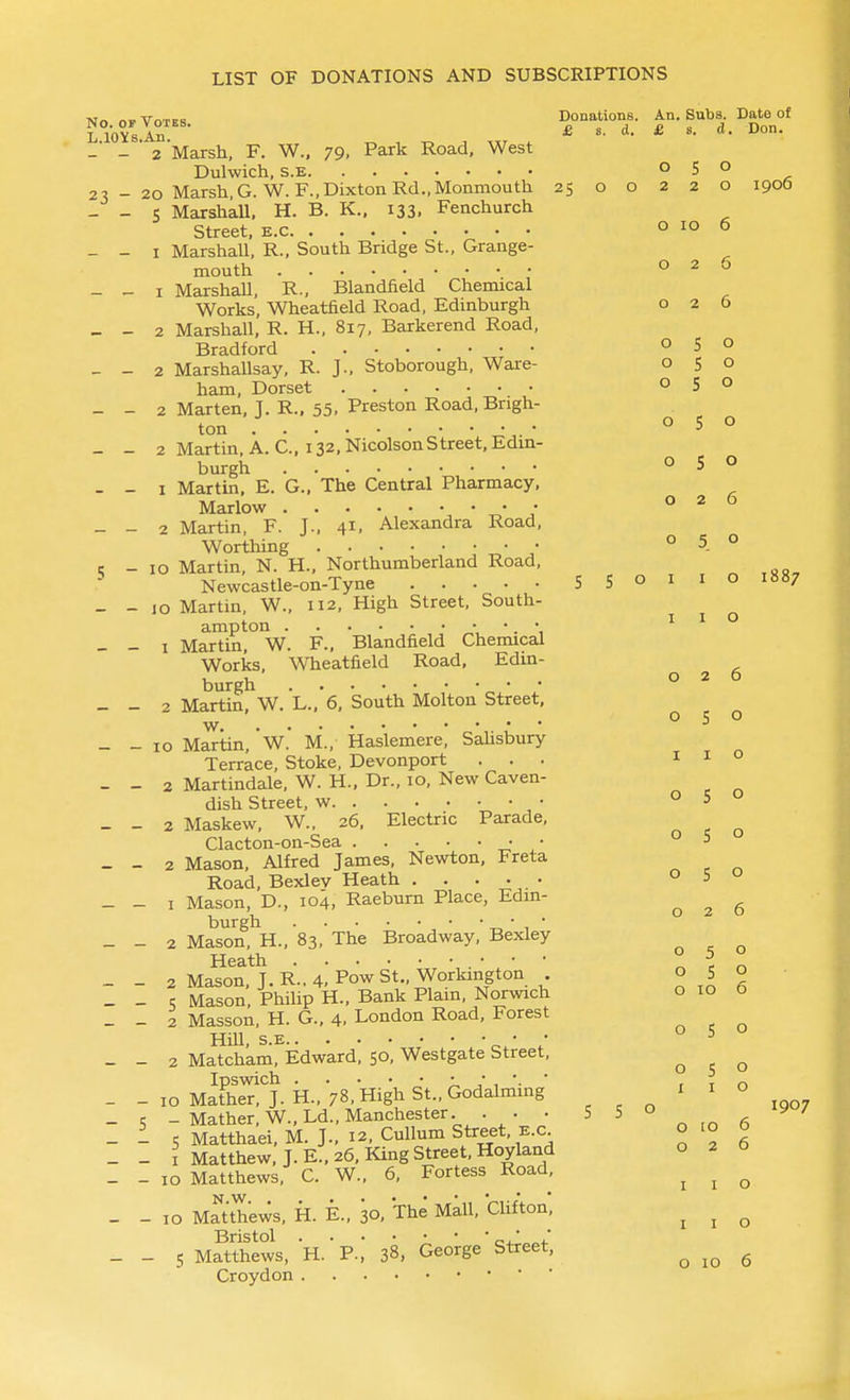 No OF Votes Donations. An. Subs. Date of LlOYsA?! £ s. d. £ s. d. Don. - -' 2 Marsh, F. W., 79, Park Road, West Dulwich, s.E 050 23 - 20 Marsh, G.W.F.,DixtonRd.,Monmouth 25 o o 2 2 o 1900 - - S Marshall. H. B. K.. 133, Fenchurch Street, e.c 0106 - - I MarshaU, R., South Bridge St., Grange- mouth 025 - - I MarshaU, R., Blandfield Chemical Works, Wheatfield Road, Edinburgh 026 - - 2 Marshall, R. H., 817, Barkerend Road, Bradford 050 - - 2 Marshallsay, R. J., Stoborough, Ware- o 5 o ham. Dorset 050 - - 2 Marten. ]. R.. 55. Preston Road, Brigh- ton • 050 - - 2 Martin, A. C, 132, NicolsonStreet, Edin- burgh 050 - - I Martin, E. G., The Central Pharmacy, Marlow • 026 - - 2 Martin, F. J., 41, Alexandra Road, Worthing • 050 c - 10 Martin, N. H., Northumberland Road, Newcastle-on-Tyne 5 S o i i o 1887 - - 10 Martin, W., 112, High Street, South- ampton •, •. I I o - - I Martin, W. F., Blandfield Chemical Works, ^Vheatfield Road. Edin- i_ t- 020 burgh ^ ■ / - - 2 Martin, W. L.. 6. South Molton Street. w 050 - - 10 Martin, W. M., Haslemere, Salisbury Terrace, Stoke, Devonport ... i i o - - 2 Martindale, W. H., Dr., 10, New Caven- dish Street, w 050 - - 2 Maskew, W., 26, Electric Parade, Clacton-on-Sea • • ° 5 - - 2 Mason, Alfred James, Newton, Freta Road, Bexlev Heath o 5  _ - I Mason, D., 104, Raeburn Place, Edm- 026 burgh ■ 1 ■ _ - 2 Mason, H., 83, The Broadway, Bexley Heath ° , r. - - 2 Mason, J. R.. 4, Pow St., Workington 050 _ - s Mason, Philip H., Bank Plain, Norwich o 10 5 _ - 2 Masson, H. G., 4. London Road, Forest HiU, s.E ^- • 05 - - 2 Matcham, Edward, 50, Westgate Street, ^ ^ ^ - - ID MatK]. H.,V8,HighSt.,Godalming ^ ^ ^ ' ' ° igo7 _ 5 - Mather, W.,Ld., Manchester, . . • 5 5 o _ i 5 Matthaei, M. J., 12, Cullum Street, E.c 010 & - - I Matthew, J. E., 26, King Street, Hoyland o 2 6 _ - 10 Matthews, C. W., 6, Fortess Road, ^ ^ ^ _ - 10 Mat'thews. H. E., 30, The Mall, Clifton, ^ ^ ^ Bristol r-.' „4.' 5 Matthews, H. P., 38, George Street, o 10 6 Croydon