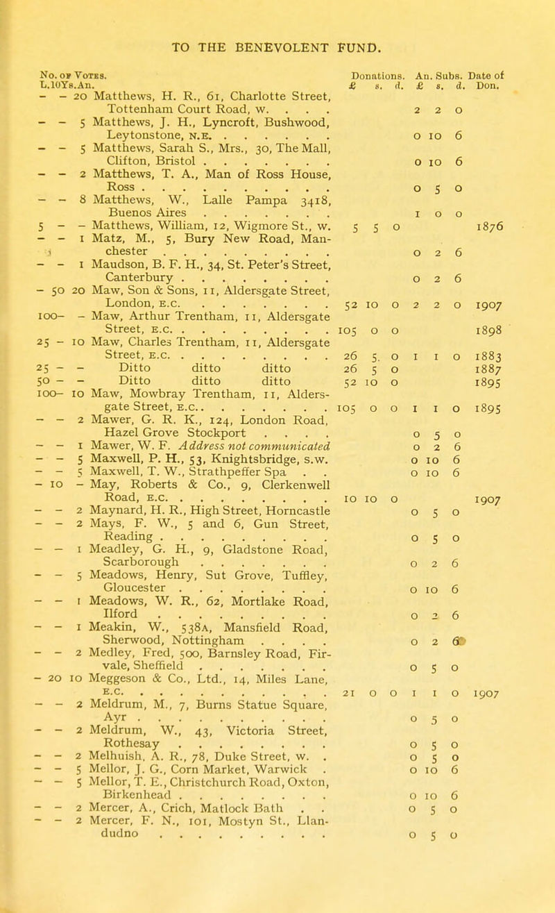 No. o» VoTBS. Donations. An. Subs. Date of L.lOYs.An. - - 20 Matthews, H. R., 61, Charlotte Street, Tottenham Court Road, w. . . , - - 5 Matthews, J. H., Lyncroft, Bushwood, Leytonstone, n.e - - S Matthews, Sarah S., Mrs., 30, The Mall, CUfton, Bristol - - 2 Matthews, T. A., Man of Ross House, Ross - - 8 Matthews, W., Lalle Pampa 3418, Buenos Aires 5 — - Matthews, WiUiam, 12, Wigmore St., w. - - 1 Matz, M., 5, Bury New Road, Man- j cheater - - I Maudson, B. F. H., 34, St. Peter's Street, Canterbury - 50 20 Maw, Son & Sons, 11, Aldersgate Street, London, e.c 100- - Maw, Arthur Trentham, 11, Aldersgate Street, e.c 25 - 10 Maw, Charles Trentham, 11, Aldersgate Street, e.c 25 - - Ditto ditto ditto SO - - Ditto ditto ditto 100- 10 Maw, Mowbray Trentham, 11, Aiders- gate Street, e.c - - 2 Mawer, G. R. K., 124, London Road, Hazel Grove Stockport .... - — I Mawer, W. F. Address not communicated - - 5 Maxwell, P. H., 53, Knightsbridge, s.w. - - 5 Maxwell, T. W., Strathpeffer Spa . . -10 - May, Roberts & Co., 9, Clerkenwell Road, E.c - - 2 Maynard, H. R., High Street, Homcastle - - 2 Mays, F. W., 5 and 6, Gun Street, Reading - - I Meadley, G. H., 9, Gladstone Road, Scarborough - - 5 Meadows, Henry, Sut Grove, Tuffley, Gloucester - - I Meadows, W. R., 62, Mortlake Road, Ilford - - I Meakin, W., 5 38a, Mansfield Road, Sherwood, Nottingham .... - - 2 Medley, Fred, 500, Barnsley Road, Fir- vale, Sheffield - 20 ID Meggeson & Co., Ltd., 14, Miles Lane, E.c - - 2 Meldrum, M., 7, Burns Statue Square, Ayr - - 2 Meldrum, W., 43, Victoria Street, Rothesay - - 2 Melhuish, A. R., 78, Duke Street, w. . - - 5 Mellor, J. G., Corn Market, Warwick . - - S Mellor, T. E.,Christchurch Road, Oxton, Birkenhead - - 2 Mercer, A., Crich, Matlock Bath . . - - 2 Mercer, F. N., loi, Mostyn St., Llan- dudno £ s. d. £ s. d. Don. 2 2 0 0 ID 6 0 10 0 0 S 0 I 0 0 5 5 0 1876 0 2 6 0 2 6 52 ID 0 2 2 0 1907 105 0 0 1898 26 5. 0 I I 0 1883 26 5 0 1887 52 10 0 1895 ICS 0 0 I I 0 189s 0 5 0 0 2 0 0 10 6 0 10 ID 10 0 1907 0 5 0 S 0 0 2 6 0 10 6 0 -> 6 0 2 a» 0 5 0 21 0 0 I I 0 1907 0 5 0 0 5 0 0 S 0 0 10 6 0 10 6 0 S 0