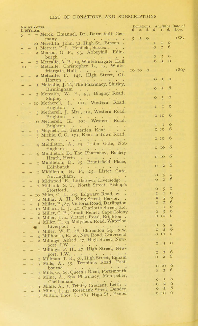 d. £ 8. d. Don. S 5 o i88; No.ofVotbs. Donations. An. Subs. Date of L.lOYs.An. 5 - - Merck, Emanuel, Dr., Darmstadt, Ger- many - - lO Meredith, John, 32, High St., Brecon . - - I Merrett, E. L., Henfield, Sussex . . - - 2 Merson, G. F., 93, Abbeyhill, Edin- burgh - - 2 Metcalfe, A. P., 13, Whitefriargate, Hull 10 - - Metcalfe, Christopher L., 13, White- friargate, Hull 10 10 o 1867 - - 2 Metcalfe, F., 147, High Street, Gt. Hortou - - I Metcalfe, J. T., The Pharmacy, Shirley. Birmingham - - 2 Metcalfe, W. E., 95. Bingley Road, Shipley - - 10 Metherell, J., loi. Western Road, Brighton - - 5 Metherell, J.. Mrs., loi, Western Road, Brighton - - 10 Metherell, K., loi. Western Road, Brighton - - 5 Meynell, H., Tenterden, Kent . - - 5 Michie, C. C, 175, Kentish Town Road, N.W - - 4 Middleton, A., 25, Lister Gate, Not- tingham - - S Middleton, B., The Pharmacy, Bushey Heath, Herts _ - I Middleton, D., 85, Bruntsfield Place, Edinburgh - - I Middleton, H. P., 25, Lister Gate, Nottingham - - I Midwood, E., Littletown, Liversedge . - - 2 Milbank, S. T.. North Street, Bishop's Stortford - - 10 Miles, C. J., 165, Edgware Road, w. . - - 2 Millar, A. H., King Street, Bervie. . - - I Millar, B., 87, Victoria Road, DarUngton - - ID Millard, E. J., 40, Charlotte Street, e.c. - - 2 Miller, C. B., Graaff-Reinet, Cape Colony - - 5 Miller, J., 4, Victoria Road, Brighton . - - 2 Miller, T., 35, Molyneux Road, Waterloo, ^ Liverpool _ - I Miller, W. E., 46, Clarendon Sq., n.w. - - 4 Millhouse, E., 26, New Road, Gravesend - - 2 MilUdge, Alfred, 47, High Street, New- port, I.W - _ I MiUidge, P. H., 47. High Street, New- port, I.W • • _ - I Millman, T. R., 56, High Street, Egham - - 5 Mills, A., 35, Terminus Road, East- bourne • - - I Mills, G., 69, Queen's Road, Portsmouth _ - 2 Milne, A., Spa Pharmacy, Montpelier, Cheltenham • • - - I Milne, A., s. Trinity Crescent, Leith . - - I Milne, J., 33, Rosebank Street, Dundee - - 5 Milton, Thos. C, 26s. High St., Exeter £ 8. d. J J Q 0 2 6 5 0 5 0 0 5 0 0 2 6 0 5 0 1 I r\ \J 0 10 A \J I I 0 0 10 6 0 10 6 0 10 6 0 10 6 0 2 6 0 5 0 0 2 6 0 S 0 I T 1 r\ \j 0 5 0 0 2 6 I I 0 0 5 0 10 6 0 5 0 0 2 6 0 10 0 0 5 0 0 2 6 0 2 6 0 10 6 0 2 6 0 5 0 0 2 6 0 2 6