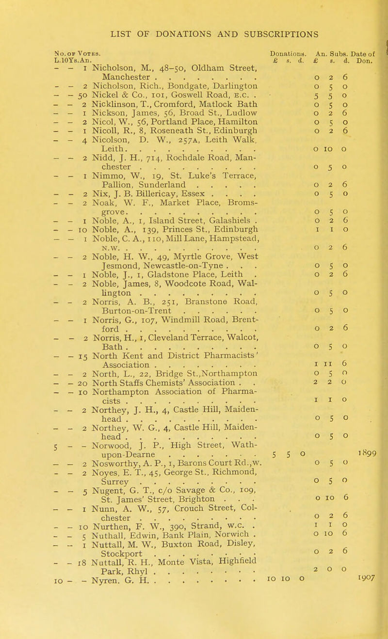 No.OF Votes. Donations. An. Subs. Date o£ L.lOTs.An. £ s. d. £ «. d. Don. - - I Nicholson, M., 48-50, Oldham Street, Manchester 026 - - 2 Nicholson, Rich., Bondgate, Darlington 050 - - 50 Nickel & Co., loi, Goswell Road, e.c. . ■ 5 5 o - — 2 Nicklinson, T., Cromford, Matlock Bath 050 - - I Nickson, James, 56, Broad St., Ludlow 026 - - 2 Nicol, W., 56, Portland Place, Hamilton 050 - - I NicoU, R., 8, Roseneath St., Edinburgh 026 - - 4 Nicolson, D. W., 257A, Leith Walk, Leith o 10 o - - 2 Nidd, J. H., 714, Rochdale Road, Man- chester 050 - - I Nimmo, W., 19, St. Luke's Terrace, Pallion, Sunderland 026 - - 2 Nix, J. B. Billericay, Essex .... 050 - - 2 Noak, W. F., Market Place, Broms- grove 050 - - I Noble, A., I, Island Street, Galashiels . 026 - - 10 Noble, A., 139, Princes St., Edinburgh i i o - — I Noble, C. A., 110, MillLane, Hampstead, N.w 026 - - 2 Noble, H. W., 49, Myrtle Grove, West Jesmond, Newcastle-on-Tyne ... 050 - - I Noble, J., I, Gladstone Place, Leith . 026 - - 2 Noble, James, 8, Woodcote Road, Wal- lington 050 - - 2 Norris, A. B., 251, Branstone Road, Burton-on-Trent 050 - - I Norris, G., 107, Windmill Road, Brent- ford 026 - - 2 Norris, H., I, Cleveland Terrace, Walcot, Bath 050 - - 15 North Kent and District Pharmacists' Association 1116 - - 2 North, L., 22, Bridge St.,Northampton 050 - - 20 North Staffs Chemists' Association . . 220 - - 10 Northampton Association of Pharma- cists iio - - 2 Northey, J. H., 4, Castle Hill, Maiden- head 050 - - 2 Northey, W. G., 4, Castle Hill, Maiden- head 050 5 _ _ Norwood, J. P., High Street, Wath- upon-Dearne 5 5° 1899 - - 2 Nosworthy, A. P., i,BaronsCourtRd.,w. 050 - - 2 Noyes, E. T., 45, George St., Richmond, Surrey 050 _ _ 5 Nugent, G. T., c/o Savage & Co., 109, St. James' Street, Brighton ... o 10 6 - - I Nunn, A. W., 57, Crouch Street, Col- chester 026 - - 10 Nurthen, F. W., 390, Strand, w.c. . i i o - - S Nuthall, Edwin, Bank Plain, Norwich . o 10 6 - - I Nuttall, M. W., Buxton Road, Disley, Stockport 026 - - 18 Nuttall, R. H., Monte Vista, Highfield Park, Rhyl 200