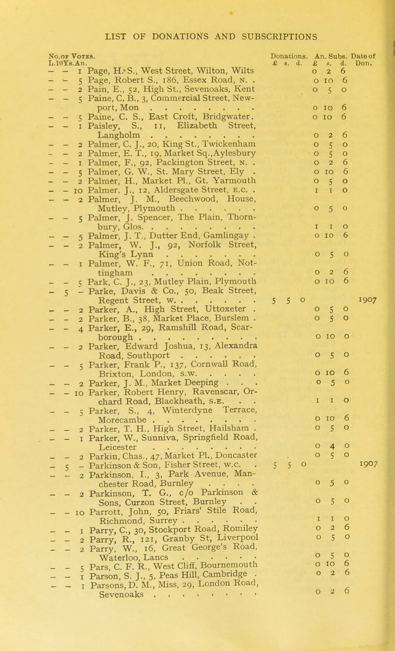 No.OF Votes. Donations. An. Subs. Date of L.lOYs.An. £ s. d. £ s. d. Don. - - I Page, H.«S., West Street, Wilton, Wilts 026 - - 5 Page, Robert S., 186, Essex Road, n. . o 10 6 - - 2 Pain, E., 52, High St., Sevenoaks, Kent 050 - - 5 Paine, C. B., 3, Commercial Street, New- port, Men o lo 6 - - 5 Paine. C. S., East Croft, Bridgwater. o 10 6 - - I Paisley, S., ii, Elizabeth Street, Langholm - - 2 Palmer, C. J., 20, King St., Twickenham - - 2 Palmer, E. T., 19, Market Sq.,Aylesbury - - I Palmer, F., 92, Packington Street, n. . - - S Palmer, G. W., St. Mary Street, Ely . - - 2 Palmer, H., Market PL, Gt. Yarmouth - - 10 Palmer. J., 12, Aldersgate Street, e.c. . - — 2 Palmer, J. M., Beechwood, House, Mutley, Plymouth - - 5 Palmer, J. Spencer, The Plain, Thorn- bury, Glos - - 5 Palmer, J. T., Butter End, Gamhngay . - - 2 Palmer, W. J., 92, Norfolk Street, King's Lynn - - I Palmer, W. F., 71, Union Road, Not- tingham - - 5 Park, C. J., 23, Mutley Plain, Plymouth - 5 - Parke, Davis & Co., 50, Beak Street, Regent Street, w 5 5° ^90? - - 2 Parker, A., High Street, Uttoxeter . - - 2 Parker, B., 38, Market Place, Burslem . - - 4 Parker, E., 29, Ramshill Road, Scar- borough - - 2 Parker, Edward Joshua, 13, Alexandra Road, Southport - - 5 Parker, Frank P., 137, Cornwall Road, Brixton, London, s.w - - 2 Parker, J. M., Market Deeping . - - 10 Parker, Robert Henry, Ravenscar, Or- chard Road, Blackheath, s.e. - - 5 Parker, S., 4, Winterdyne Terrace, Morecambe - - 2 Parker, T. H., High Street, Hailsham . - - I Parker, W., Sunniva, Springfield Road, Leicester - - 2 Parkin, Chas., 47, Market PI., Doncaster - 5 - Parkinson & Son, Fisher Street, w.c. . 5 5° 1907 - - 2 Parkinson, I., 3, Park Avenue, Man- chester Road, Burnley .... - - 2 Parkinson, T. G., c/o Parkinson & Sons, Curzon Street, Burnley . . - - 10 Parrott, John, 50, Friars' Stile Road, Richmond, Surrey - - I Parry, C, 30, Stockport Road, Romiley - - 2 Parry, R., 121, Granby St, Liverpool - - 2 Parry, W., 16, Great George's Road, Waterloo, Lanes - - 5 Pars, C. F. R., West Cliff, Bournemouth - - I Parson, S. J., 5, Peas Hill, Cambridge . - - I Parsons, D. M., Miss, 29, London Road, Sevenoaks 0 2 6 0 C J 0 0 5 0 0 2 6 0 10 6 0 5 0 I I 0 0 5 0 I I 0 0 10 6 0 S 0 0 2 6 0 ID 6 0 s 0 0 s 0 0 10 0 0 5 0 0 10 6 0 5 0 I I 0 0 10 6 0 c 0 0 4 0 0 5 0 0 5 0 0 S 0 I I 0 0 2 6 0 5 0 0 5 0 0 10 6 0 2 6 6